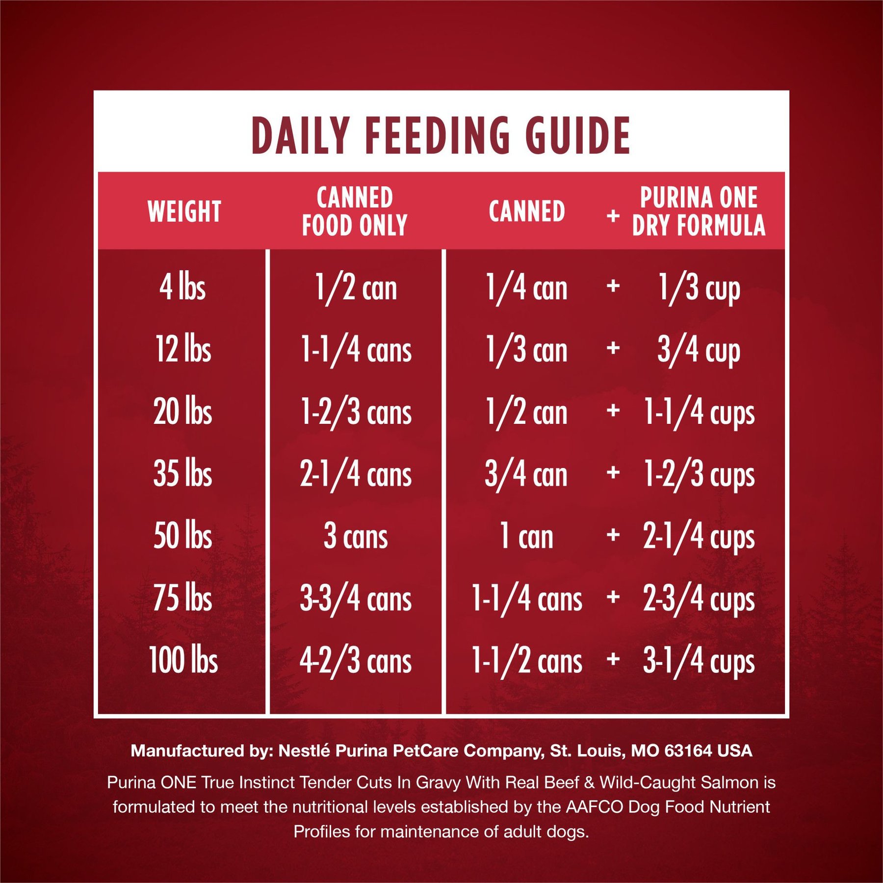 Purina ONE SmartBlend True Instinct Tender Cuts in Gravy with Real Beef & Wild-Caught Salmon Canned Dog Food
