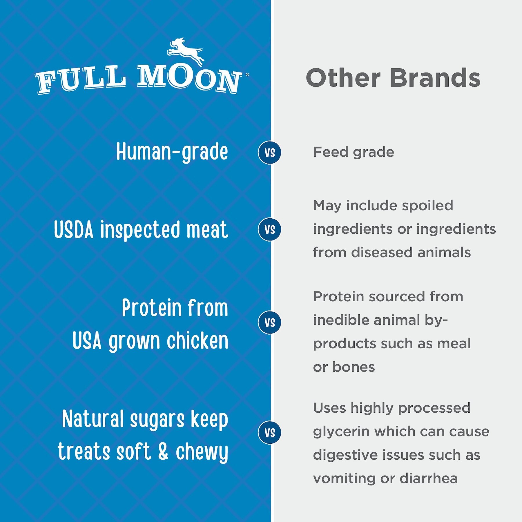 Full Moon Chicken Fillets Grain-Free Dog Treats