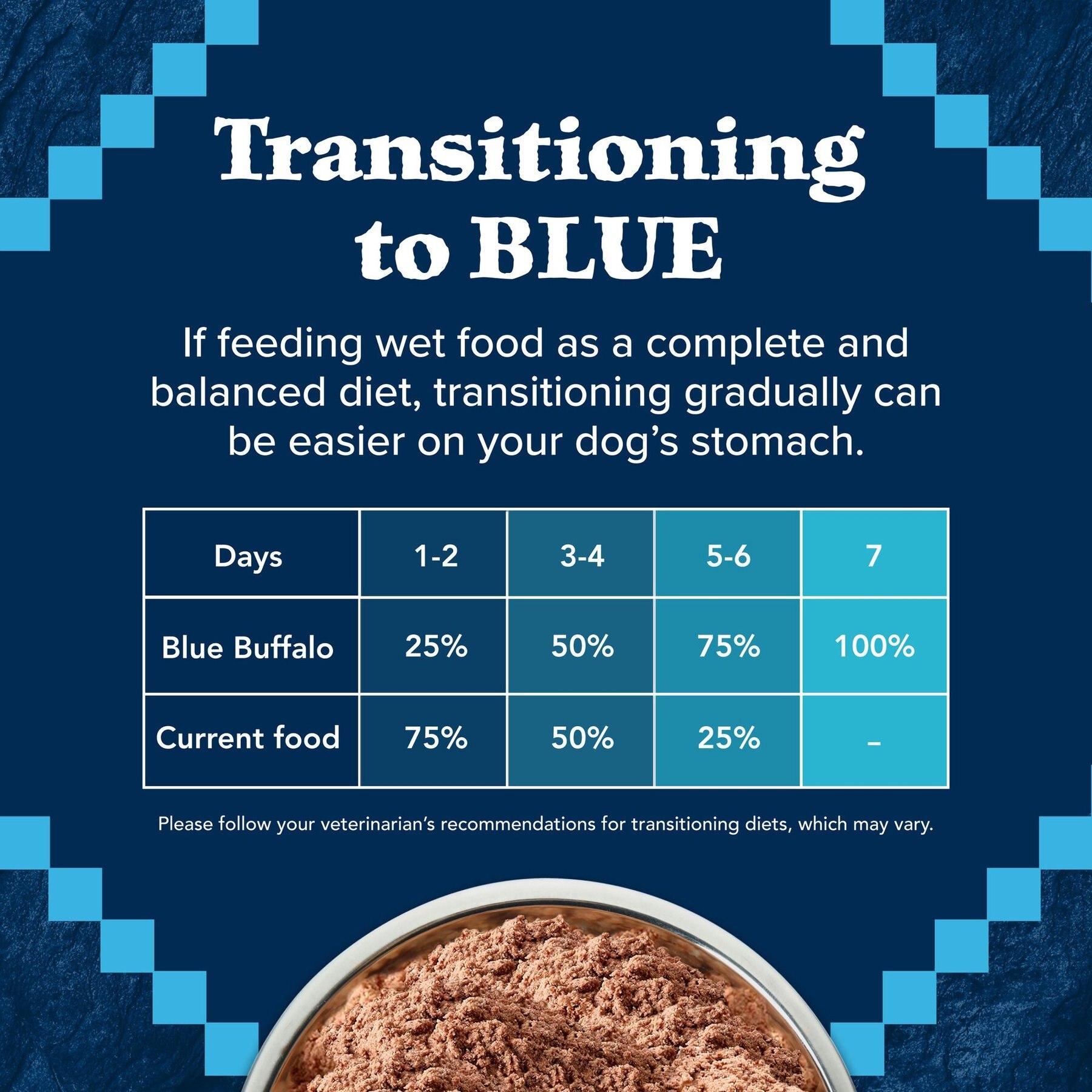 Blue Buffalo Wilderness Duck & Chicken Grill Grain-Free Canned Dog Food