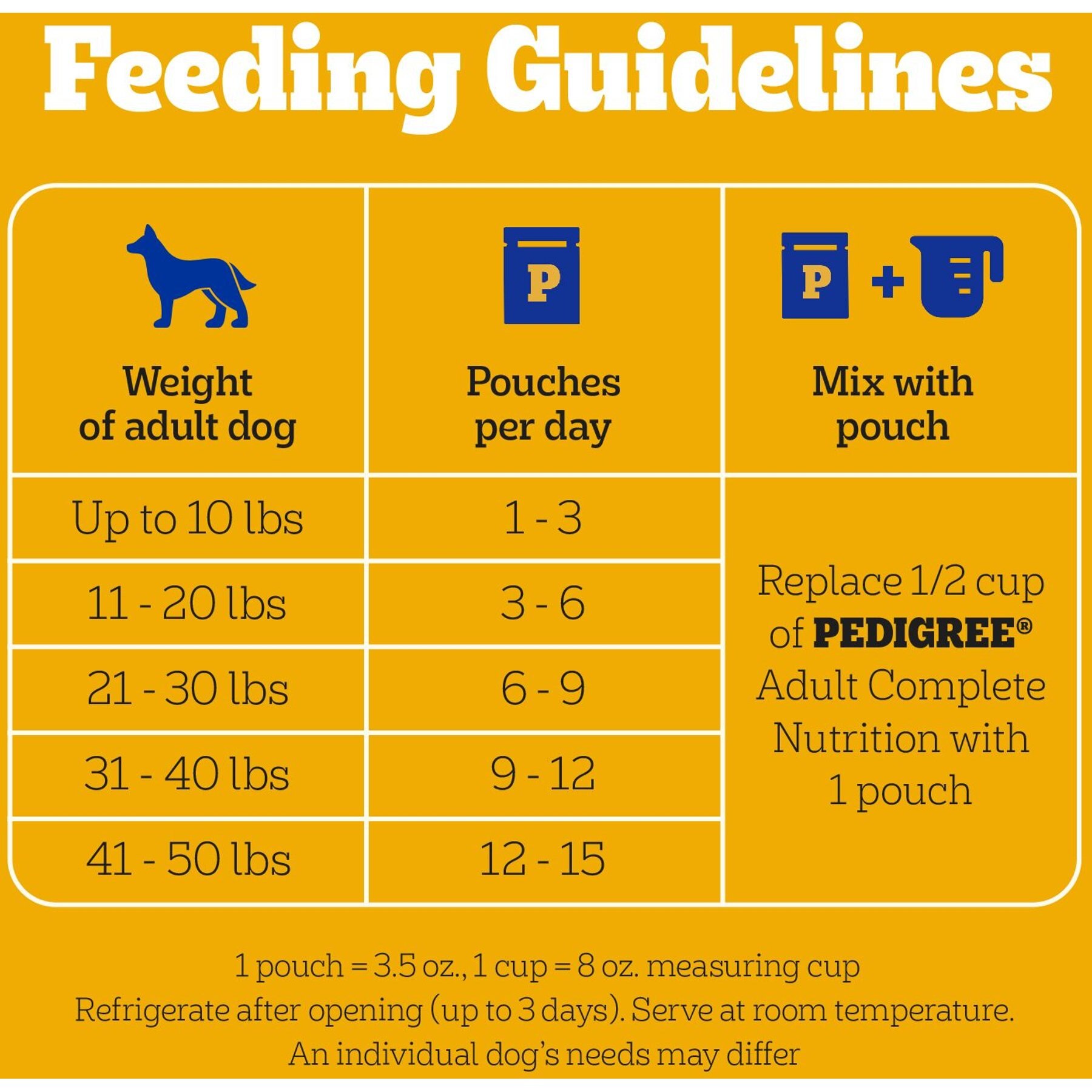 Pedigree Choice Cuts Variety Pack Beef & Chicken Adult Wet Dog Food