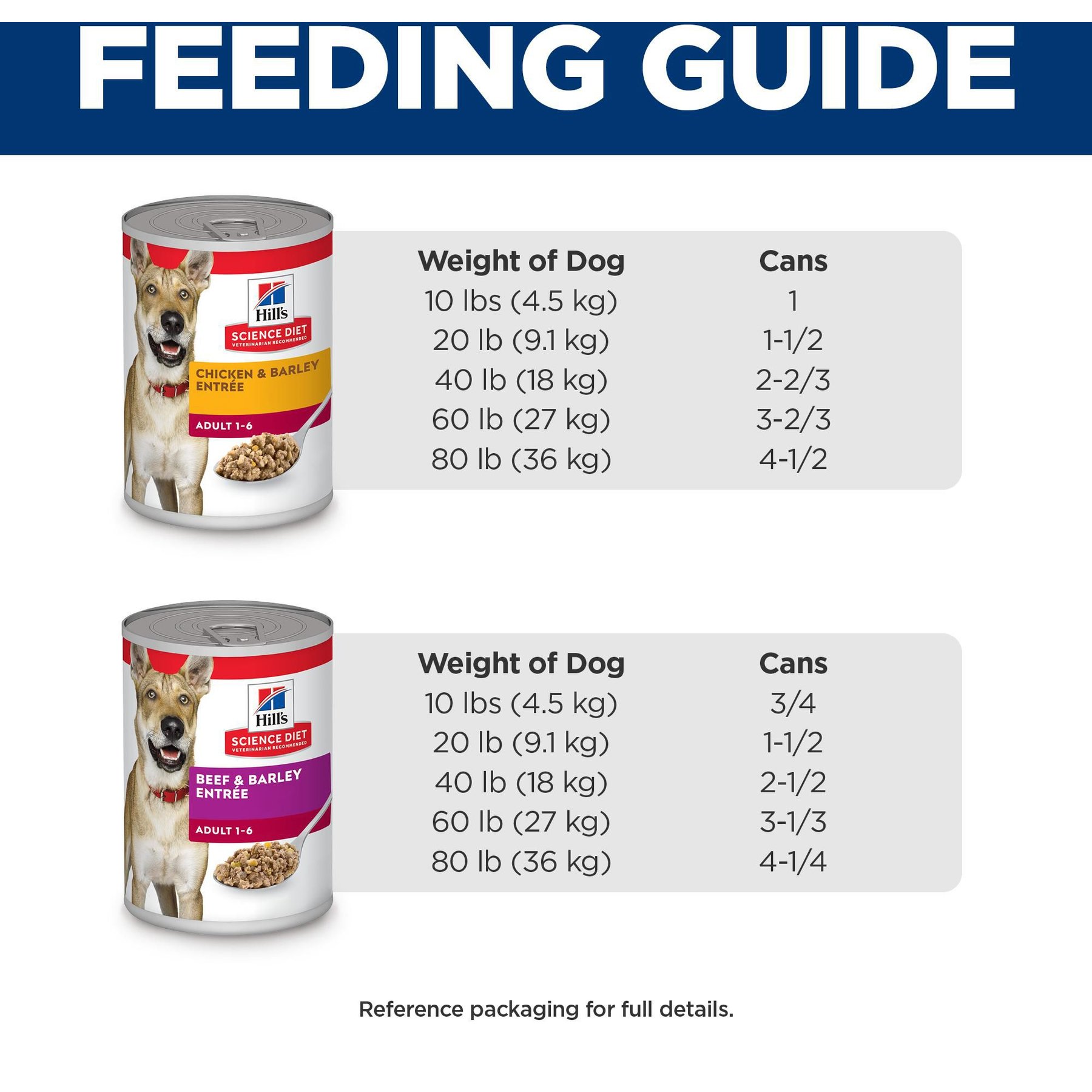 Hill's Science Diet Variety Pack Adult Canned Dog Food, 13-oz, case of 12