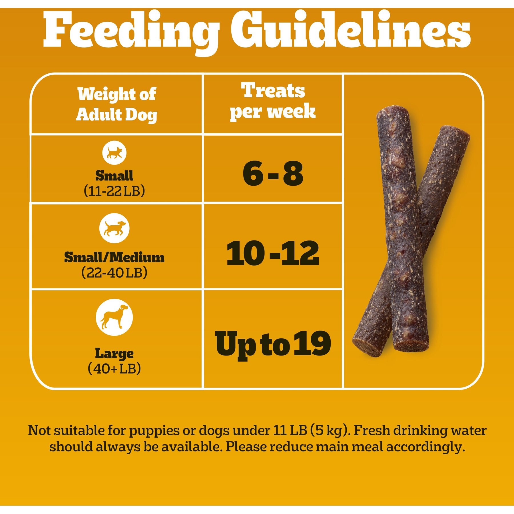 Pedigree Canine Cookout Beef Flavored High-Protein Adult Meaty Sticks Soft Dog Treats