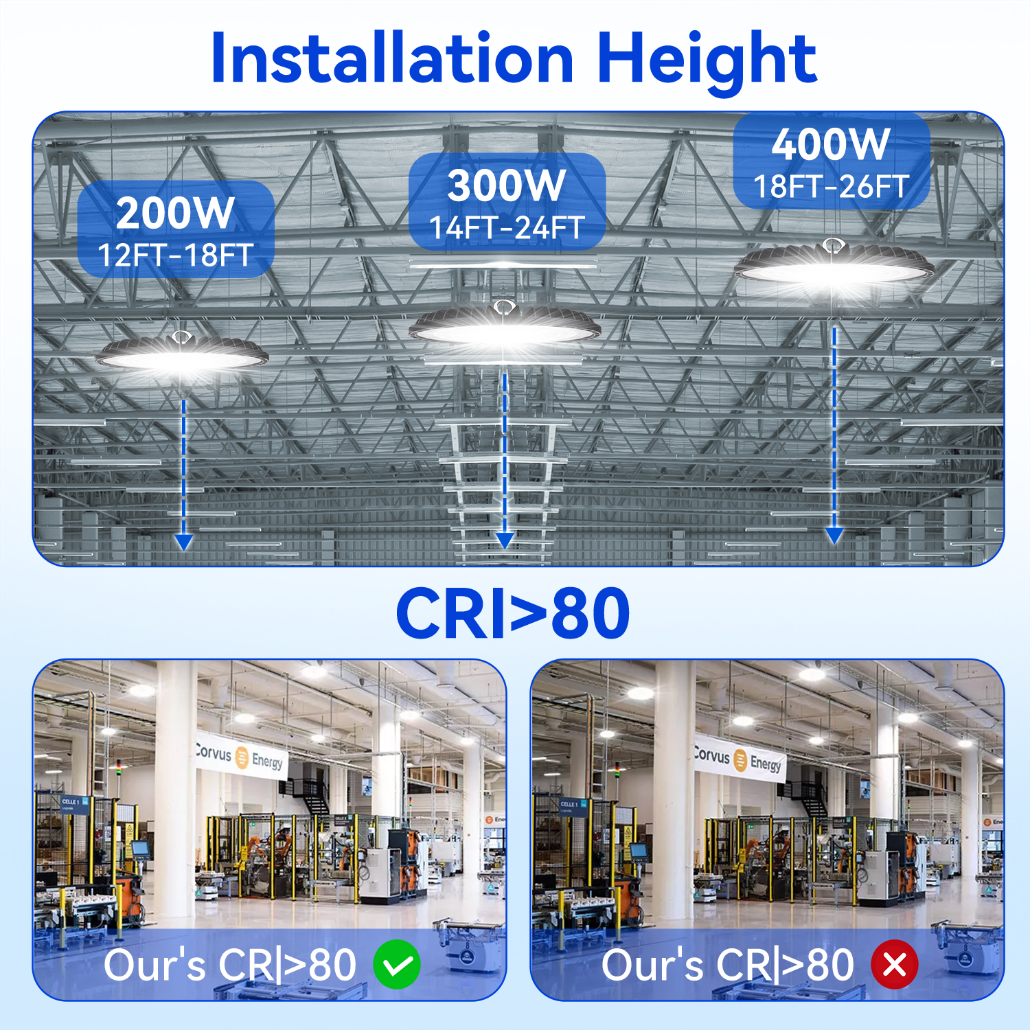 UFO LED High Bay Light 200W 300W 400W Industrial Warehouse Garage GYM lights UFO High bay led light Lamps