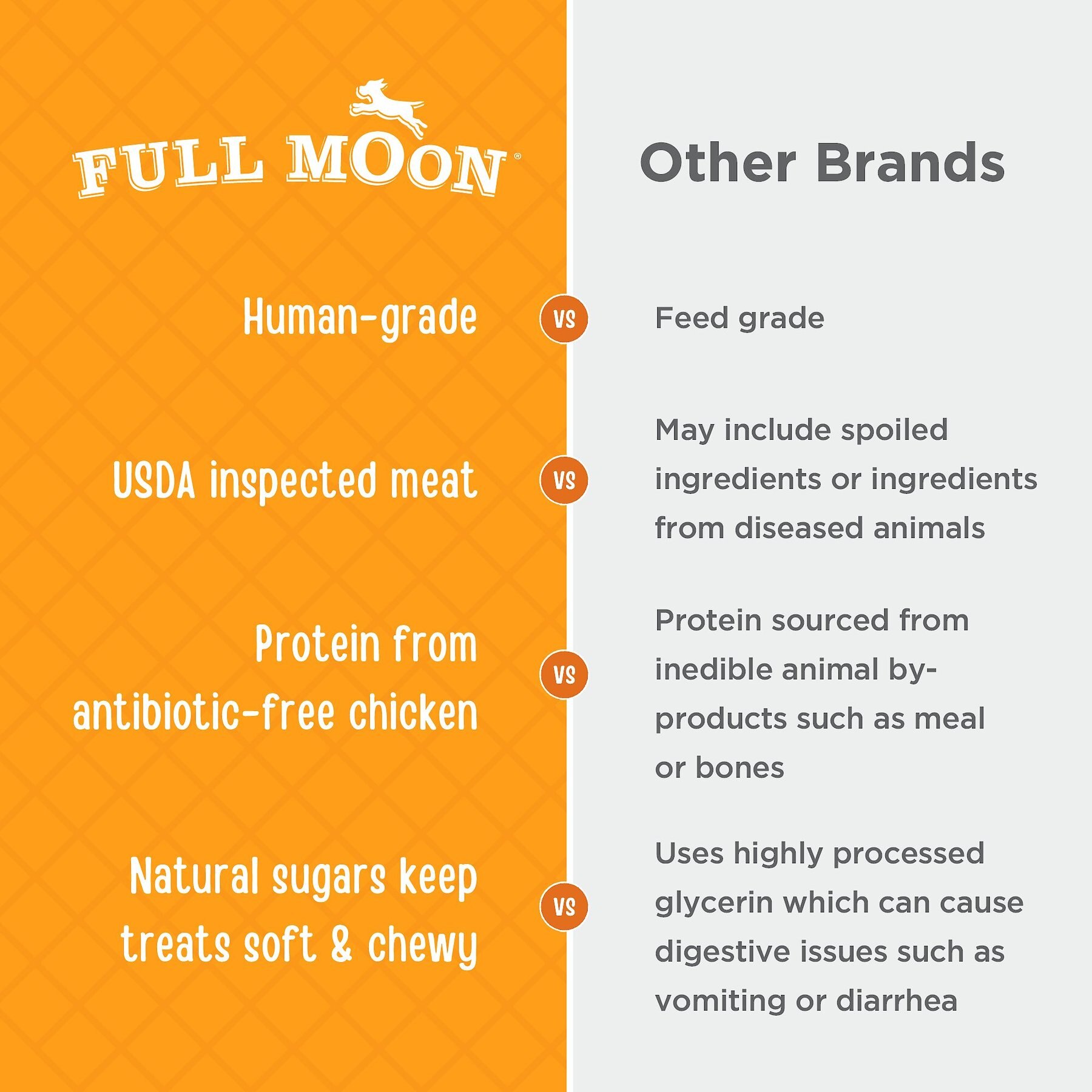 Full Moon Natural Essentials Jerky Tenders Chicken Recipe Human-Grade Dog Treats, 26-oz bag