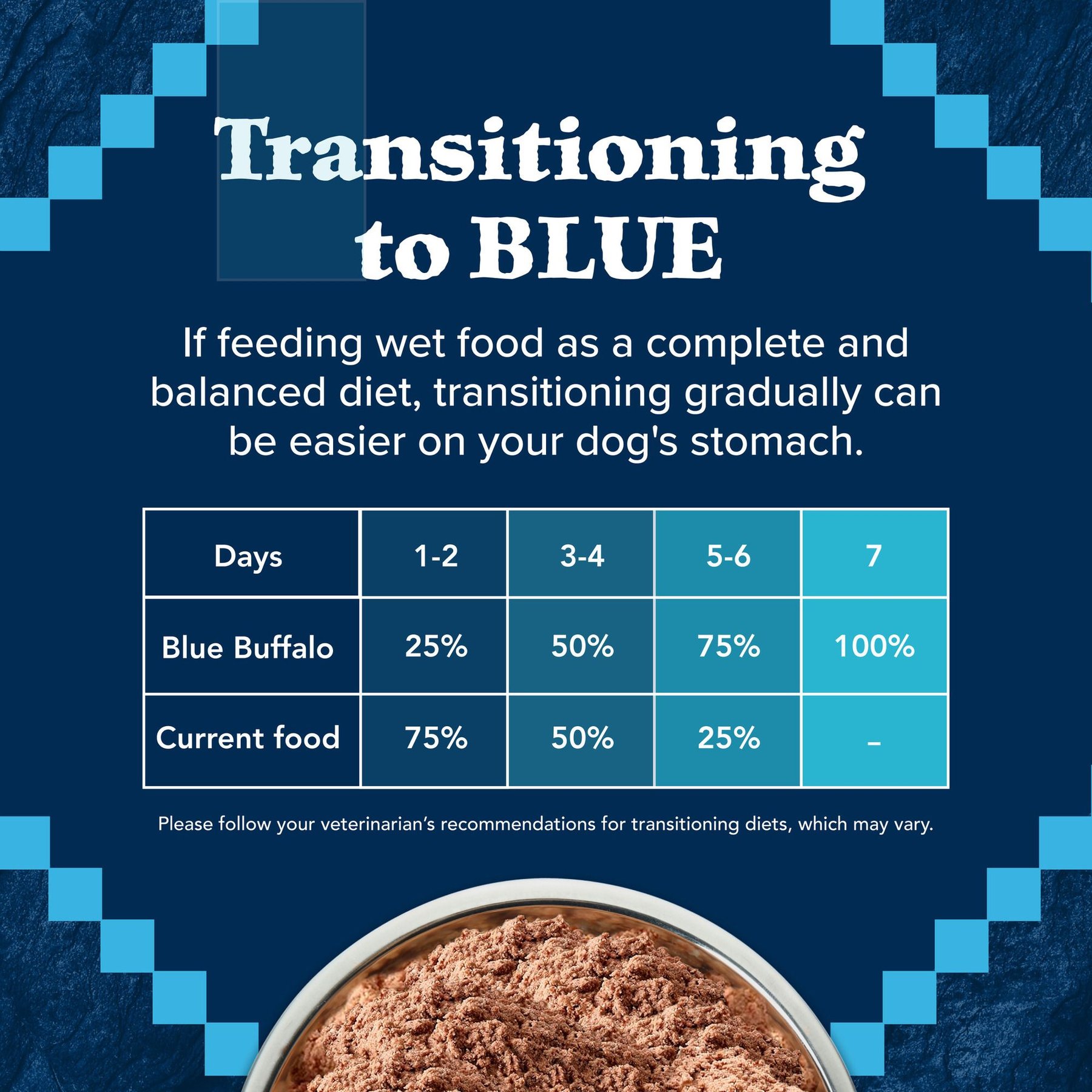 Blue Buffalo Wilderness Turkey & Chicken Grill with Oats & Barley Adult Wet Dog Food