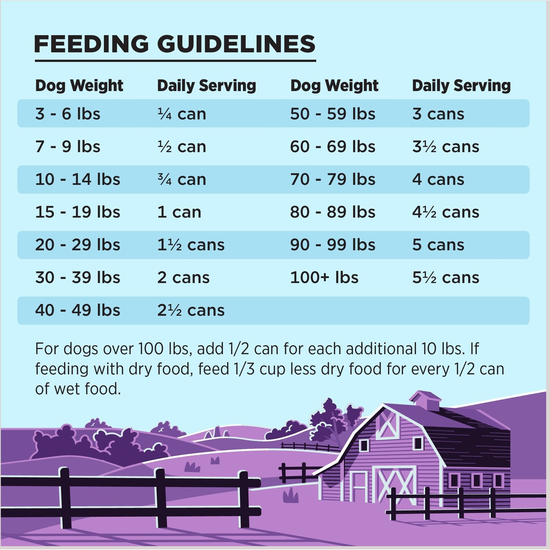 BIXBI Liberty Limited Ingredient Lamb Recipe Canned Dog Food, 12.5-oz can, case of 12