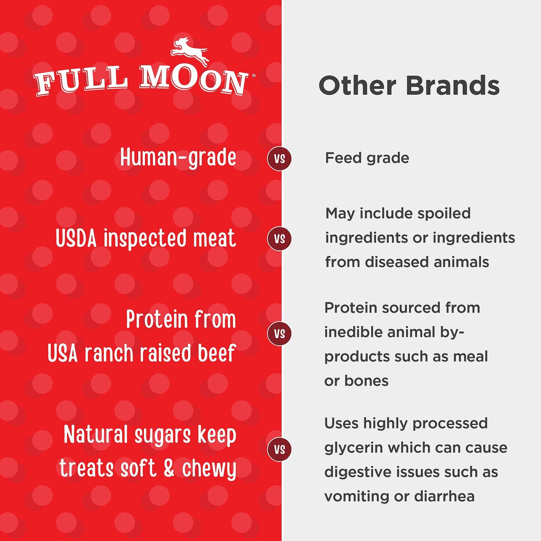 Full Moon All Natural Human Grade Beef Savory Bites Dog Treats, 14-oz bag