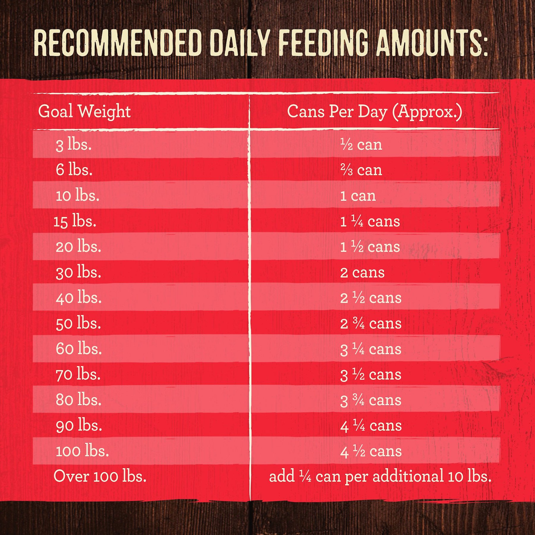 Merrick Grain-Free Real Beef, Lamb & Bison Canned Dog Food