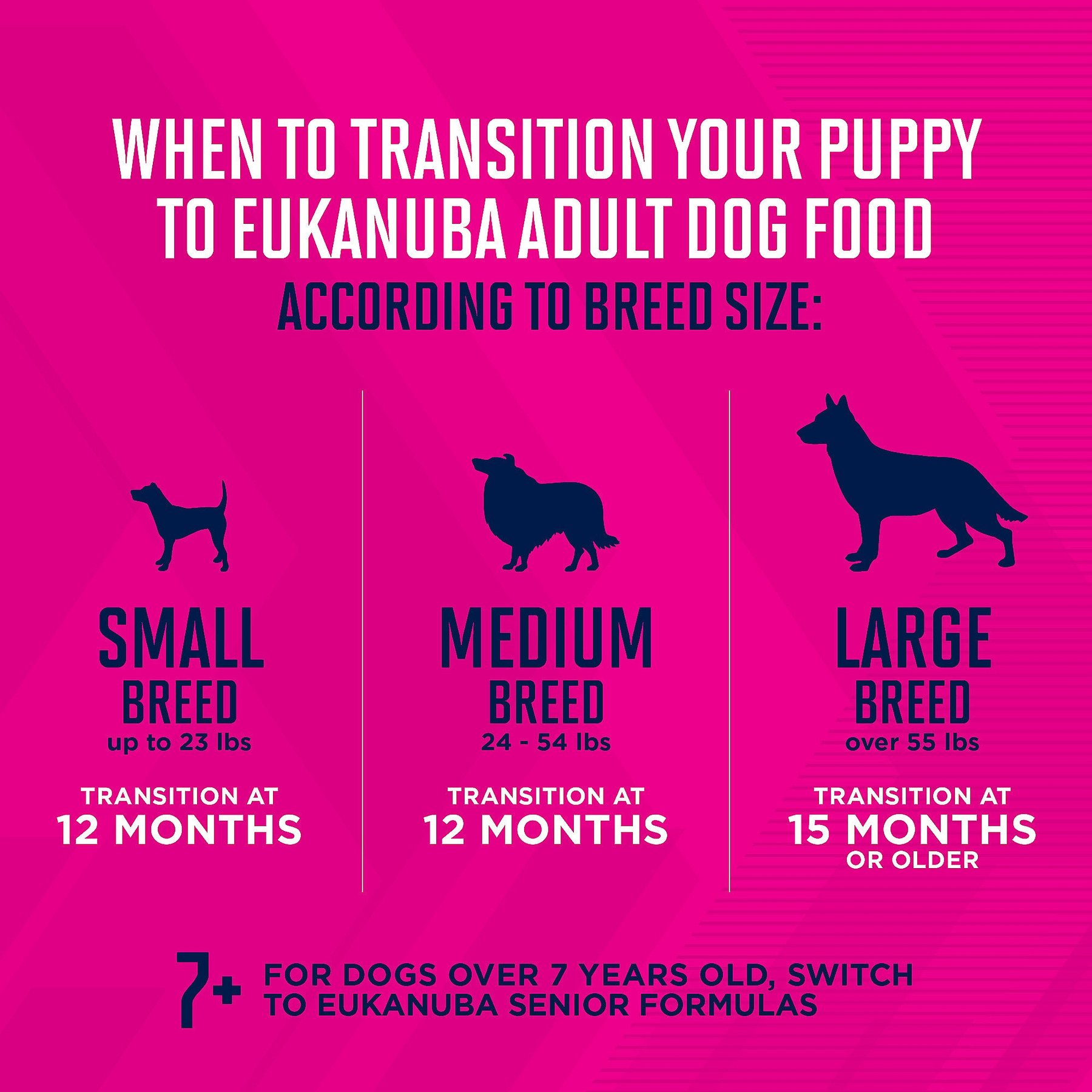 Eukanuba Adult Mixed Grill Chicken & Beef Dinner in Gravy Canned Dog Food