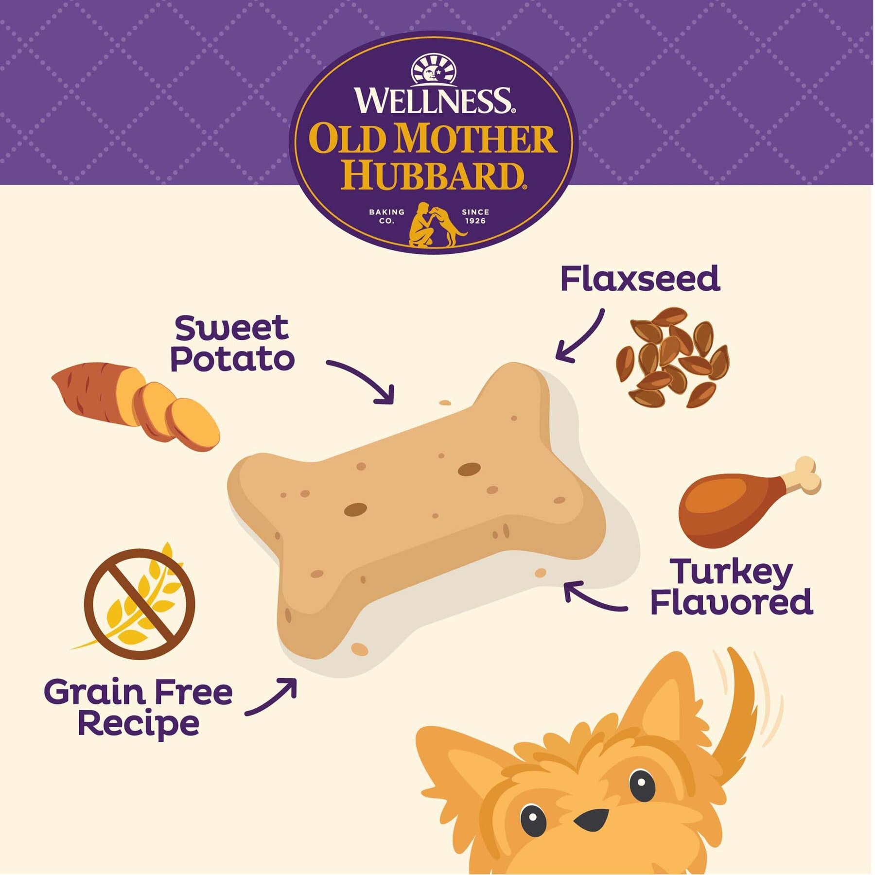 Old Mother Hubbard by Wellness All The Fixins Grain-Free Natural Mini Oven-Baked Biscuits Dog Treats
