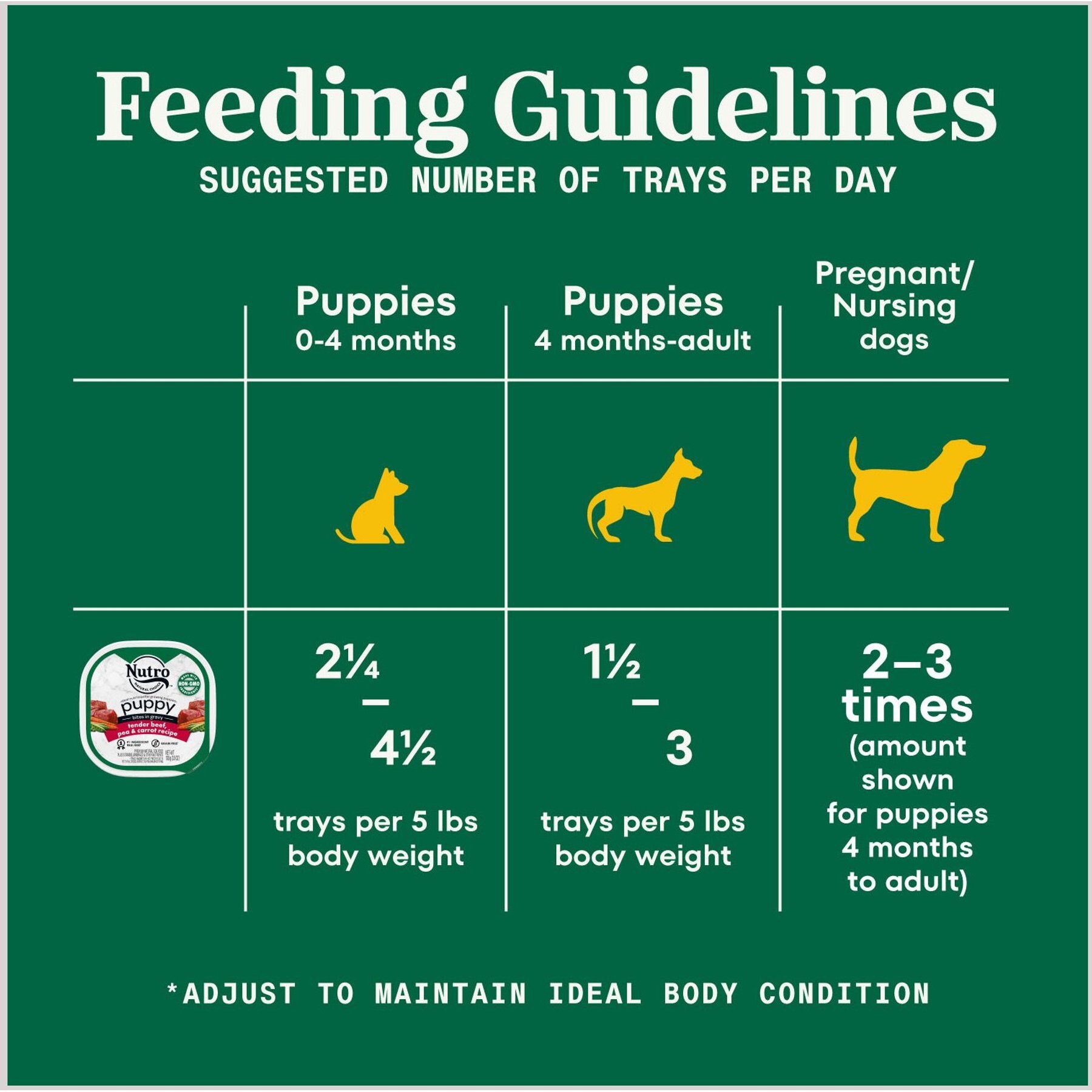 Nutro Puppy Tender Beef, Pea & Carrot Recipe Bites In Gravy Grain-Free Wet Dog Food