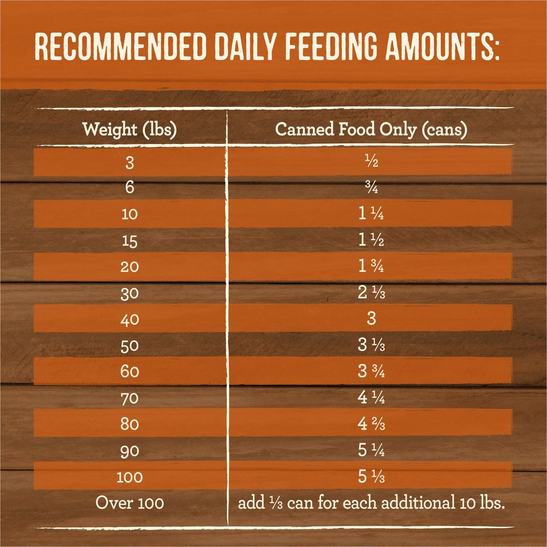 Merrick Grain-Free Wet Dog Food Slow-Cooked BBQ Texas Style with Braised Beef