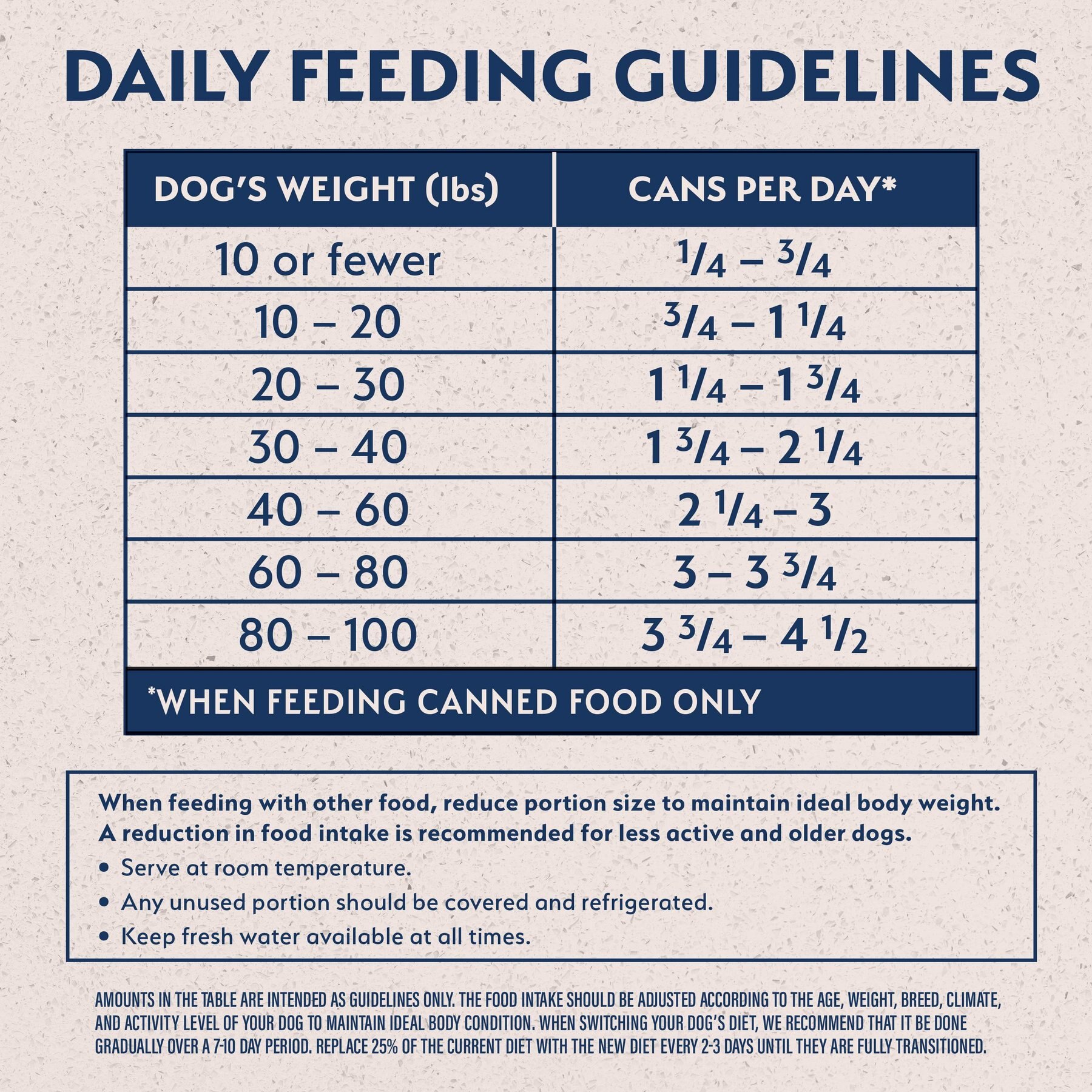 Natural Balance L.I.D. Limited Ingredient Diets Chicken & Sweet Potato Formula Grain-Free Canned Dog Food
