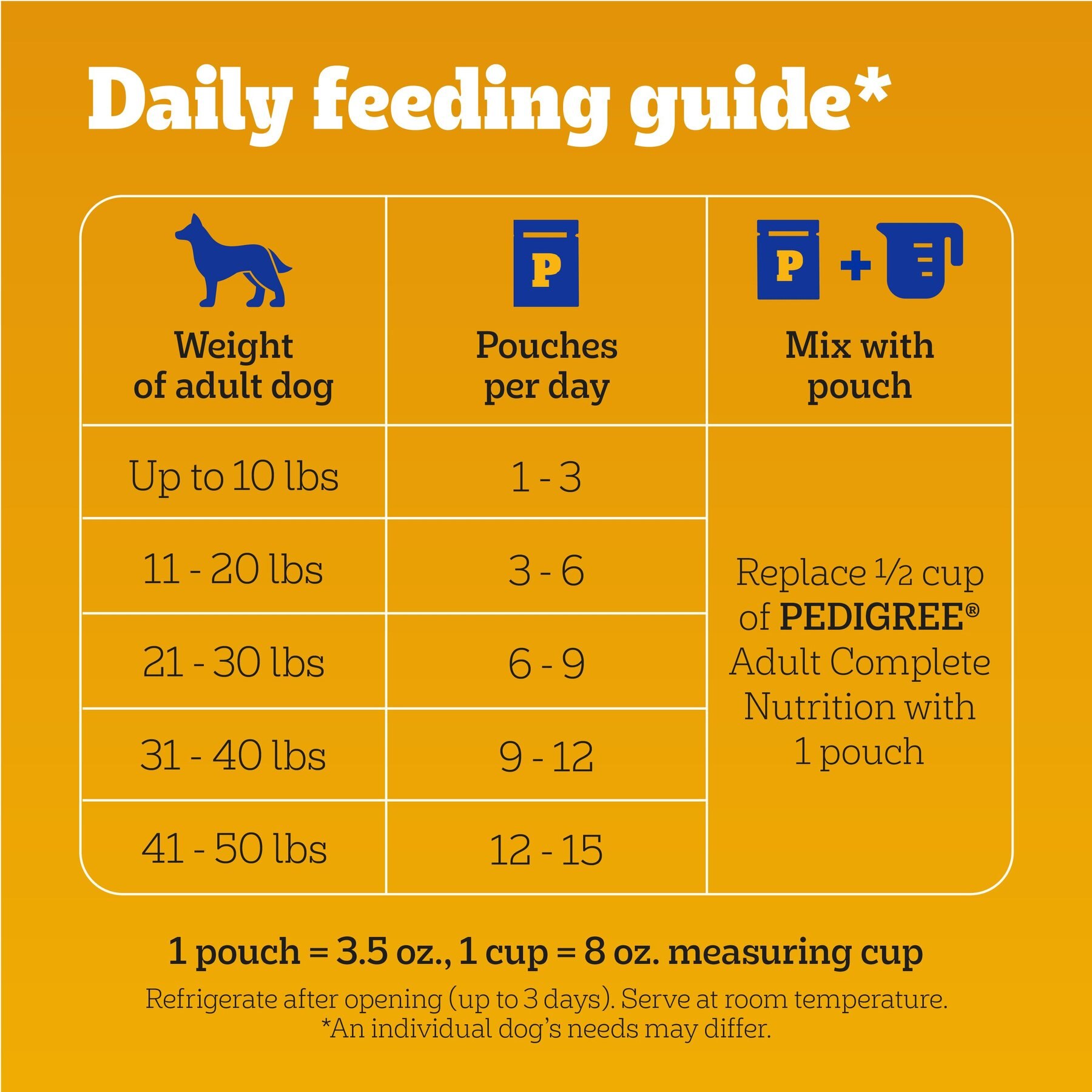 Pedigree Choice Cuts Variety Pack Grilled Chicken & Filet Mignon Flavor Adult Wet Dog Food