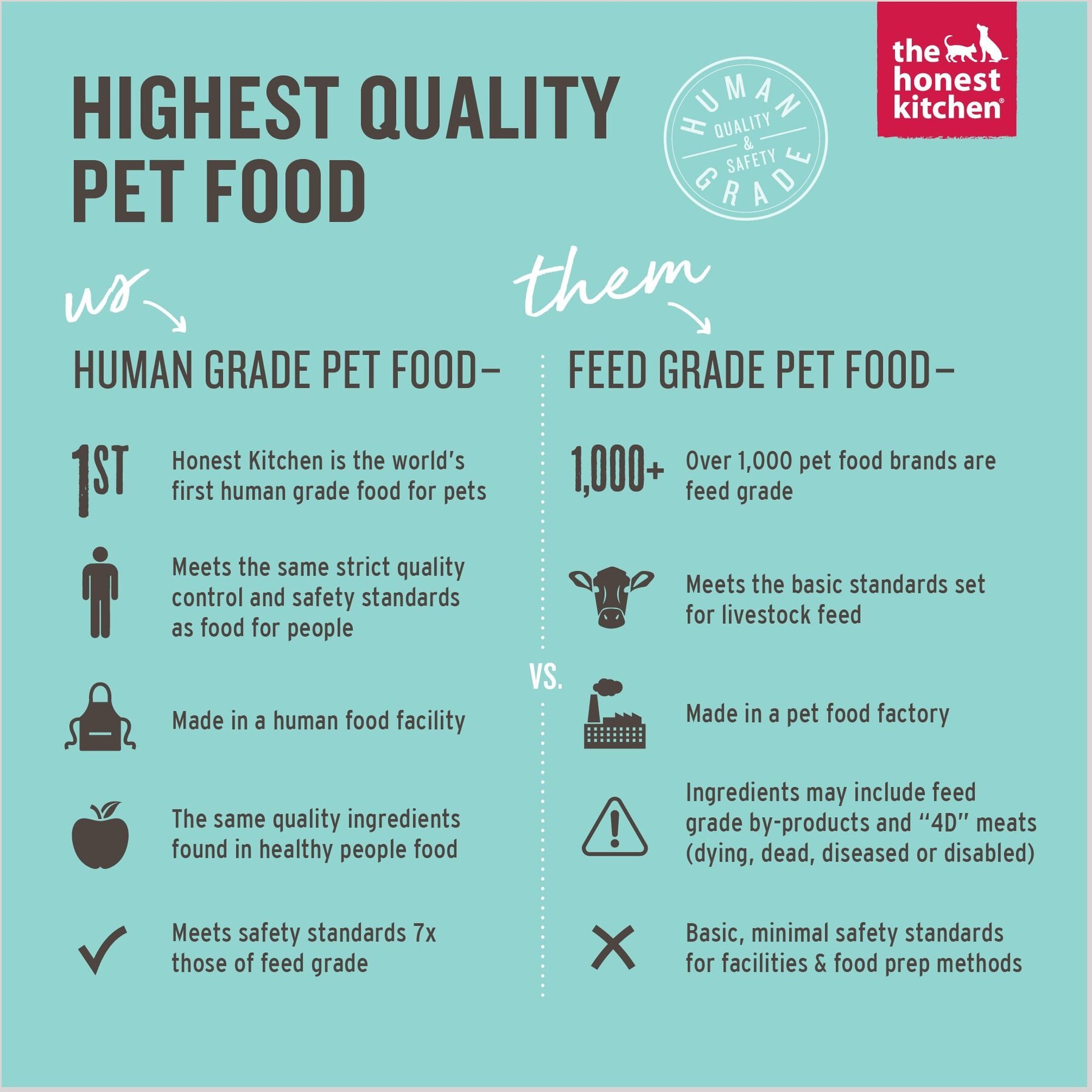 The Honest Kitchen Superfood Cod Crisps Cod & Strawberry Dehydrated Dog Treats