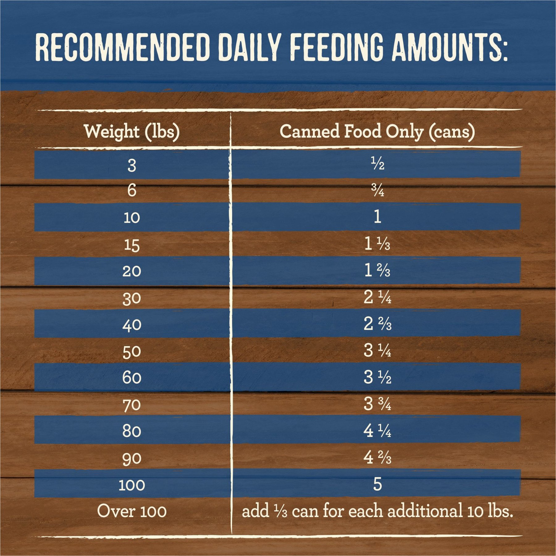 Merrick Grain-Free Wet Dog Food Slow-Cooked BBQ Memphis Style with Glazed Chicken