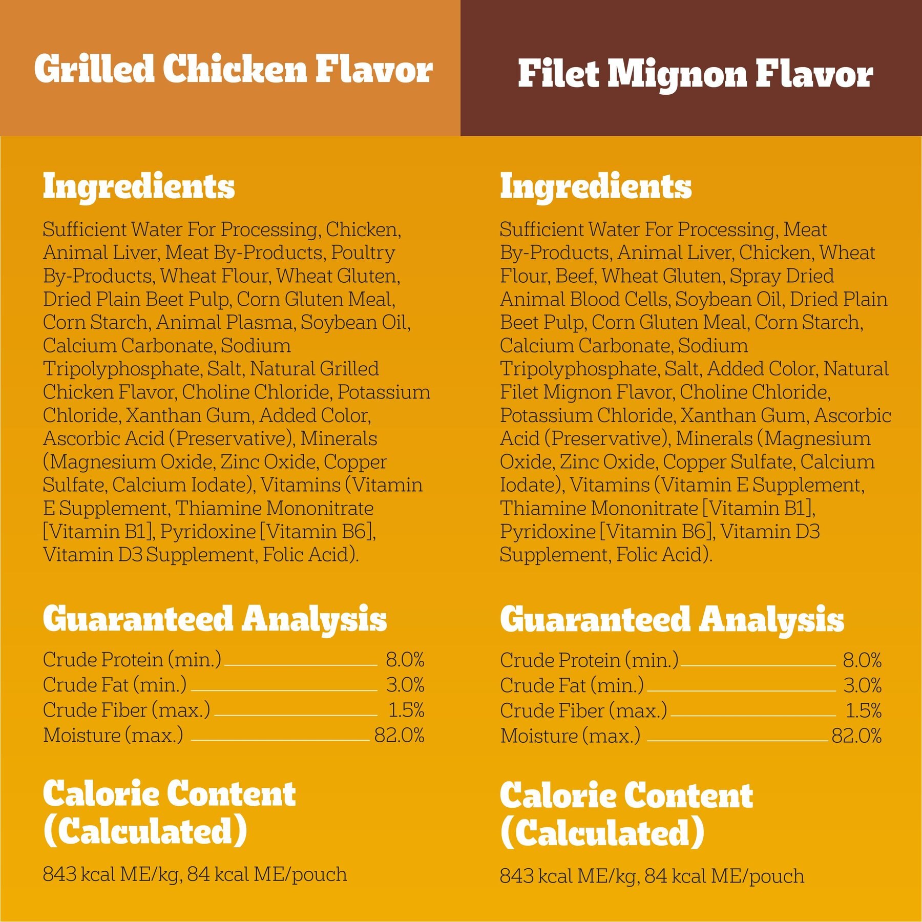 Pedigree Choice Cuts Variety Pack Grilled Chicken & Filet Mignon Flavor Adult Wet Dog Food