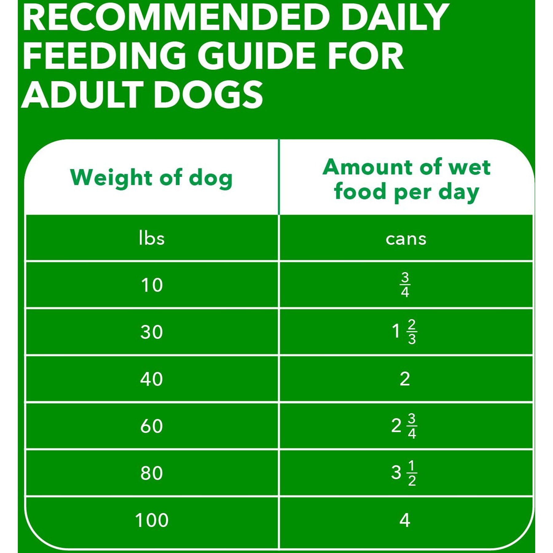 Iams ProActive Health Classic Ground with Chicken & Whole Grain Rice Canned Adult Wet Dog Food