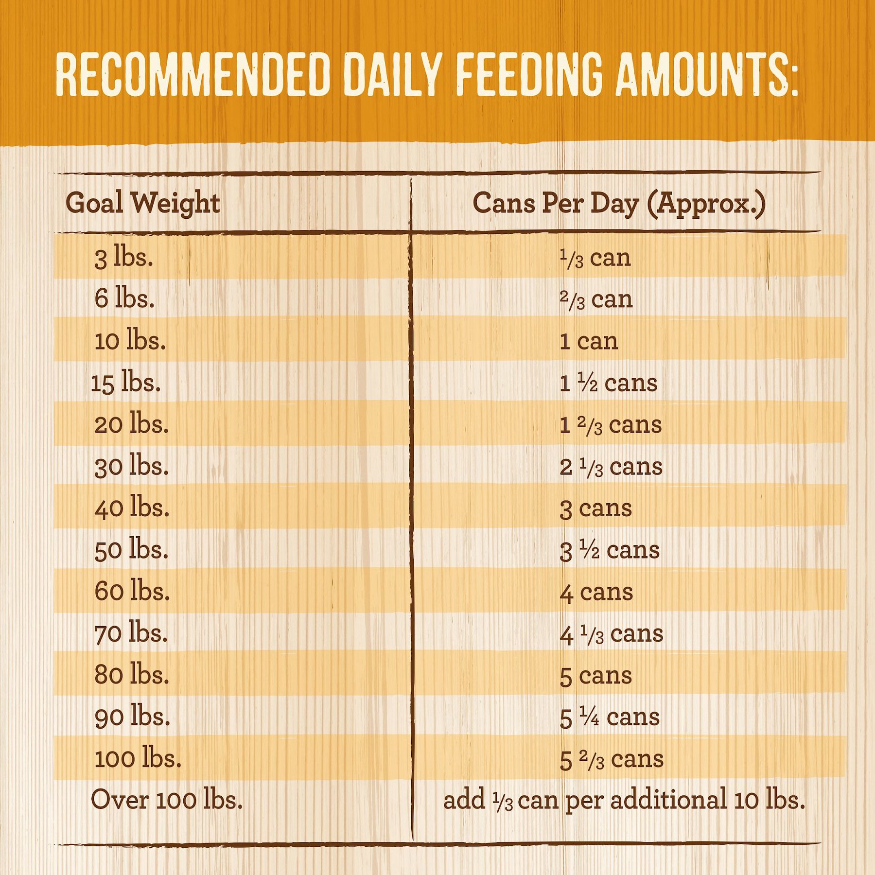 Merrick Grain-Free Wet Dog Food Wingaling