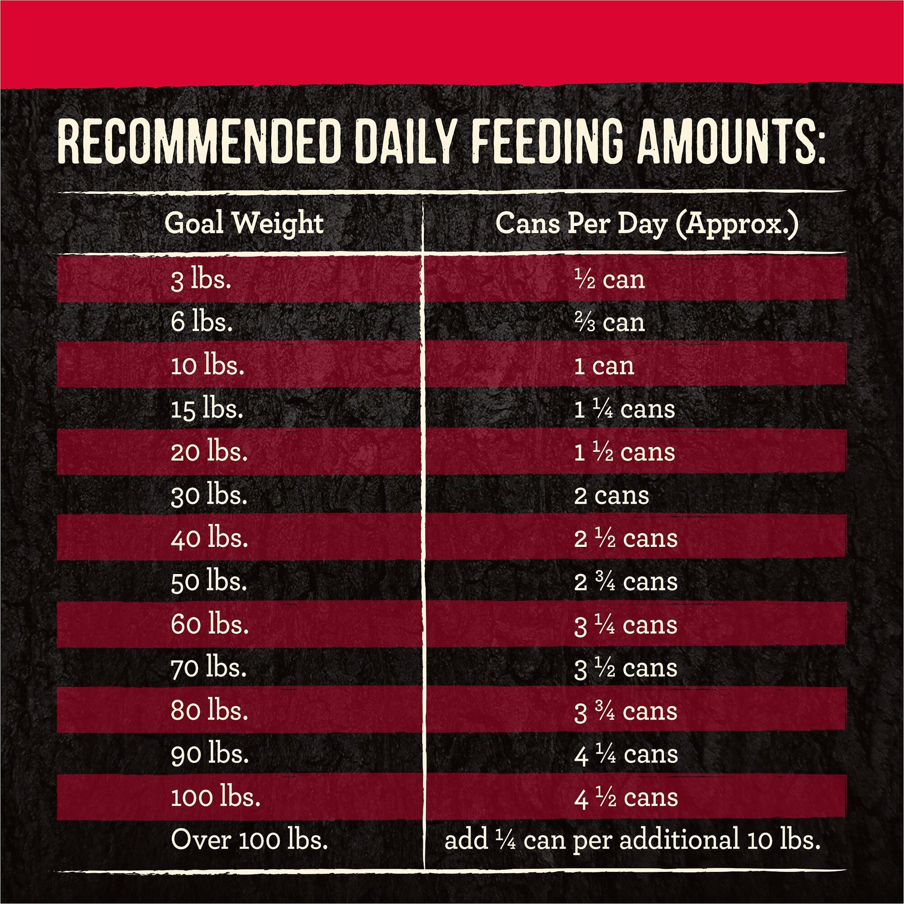Merrick Backcountry Grain-Free 96% Real Beef Dinner Recipe Canned Dog Food