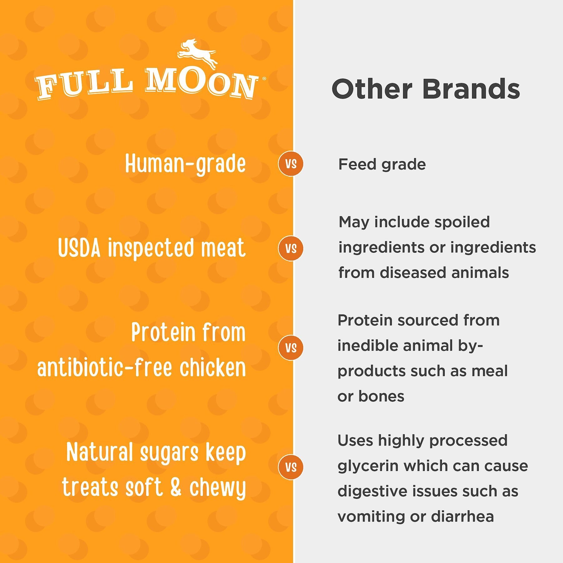 Full Moon All Natural Human Grade Chicken Savory Bites Dog Treats, 16-oz bag