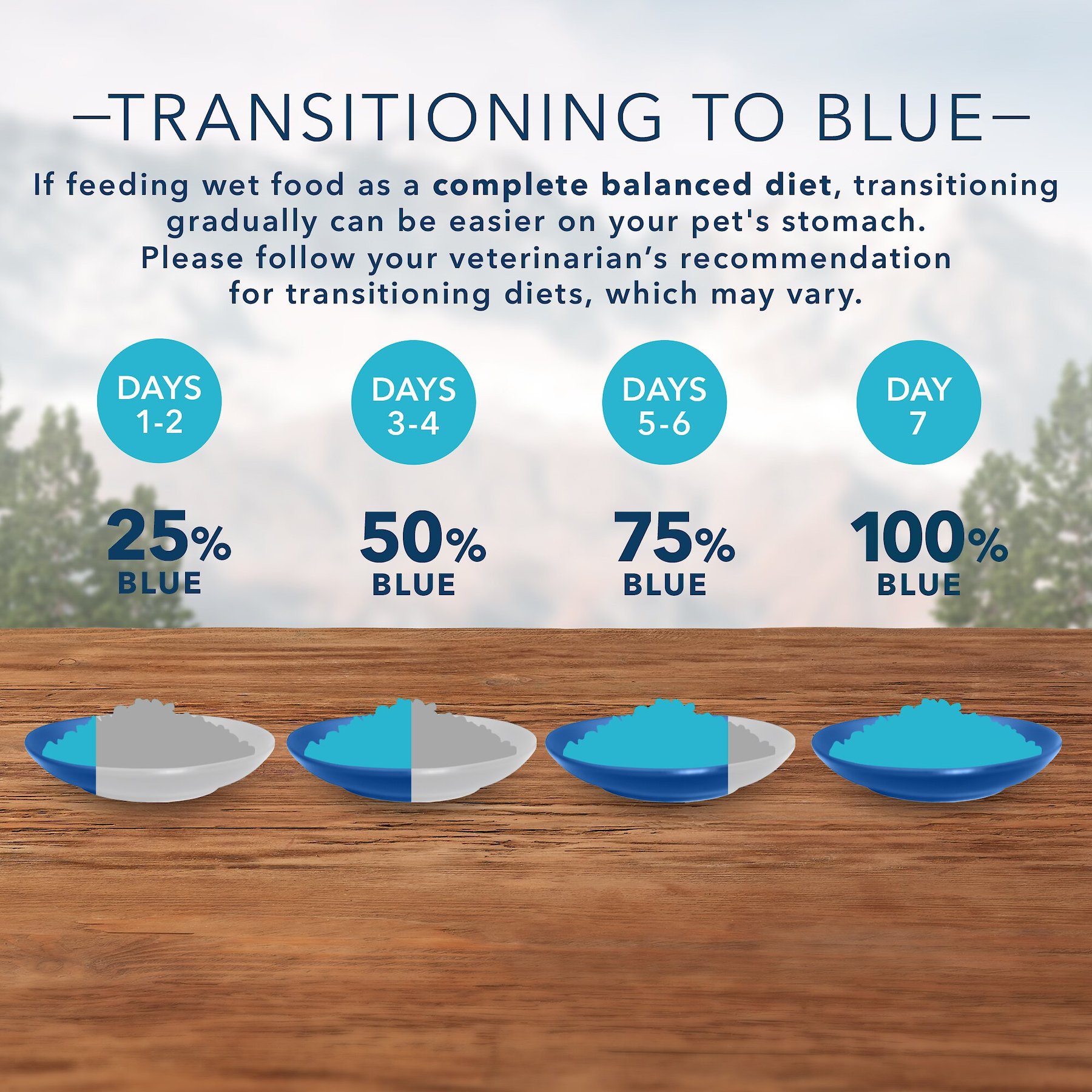 Blue Buffalo Wilderness Salmon & Chicken Grill with Oats & Barley Adult Wet Dog Food