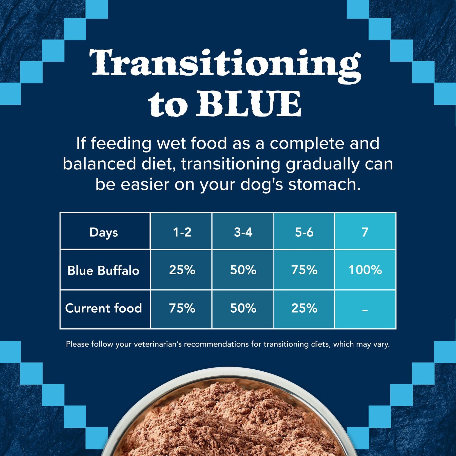 Blue Buffalo Wilderness Wolf Creek Stew Savory Salmon Stew Grain-Free Adult Canned Dog Food