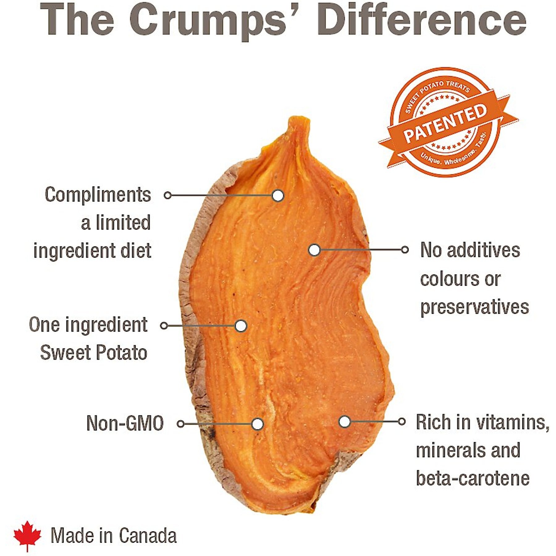 Crumps' Naturals Sweet Potato Chews Dog Treats