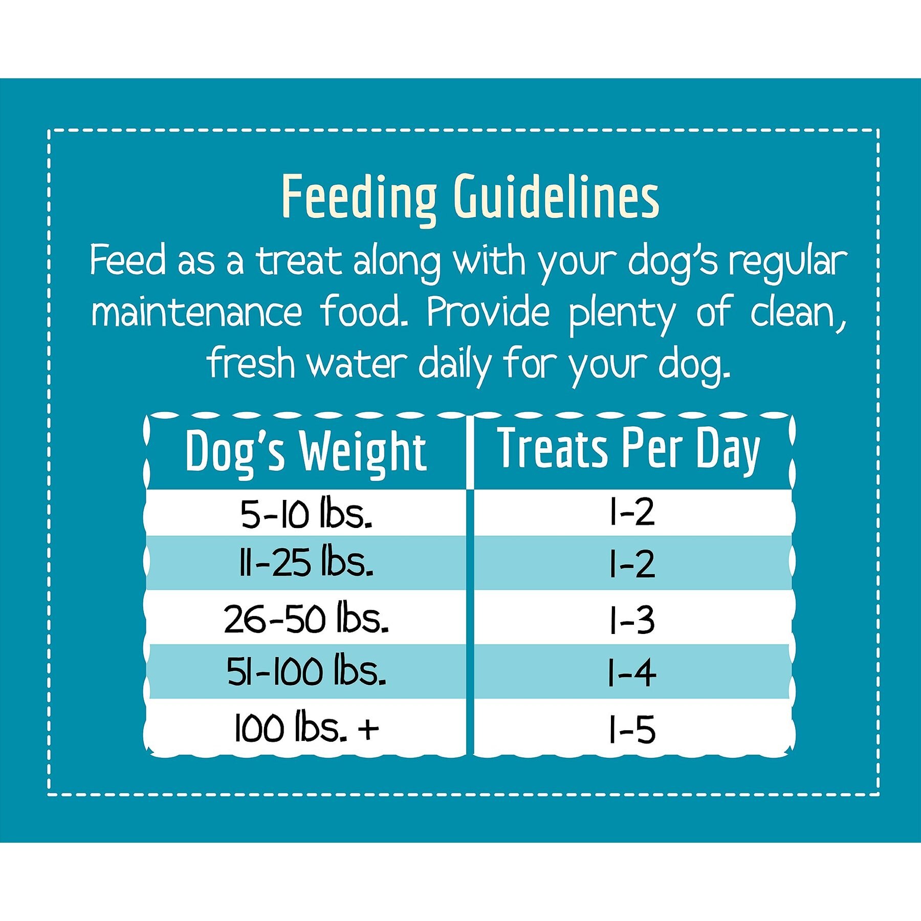 Wholesomes Cleo's Jerky Sticks Grain-Free Dog Treats, 25-oz bag