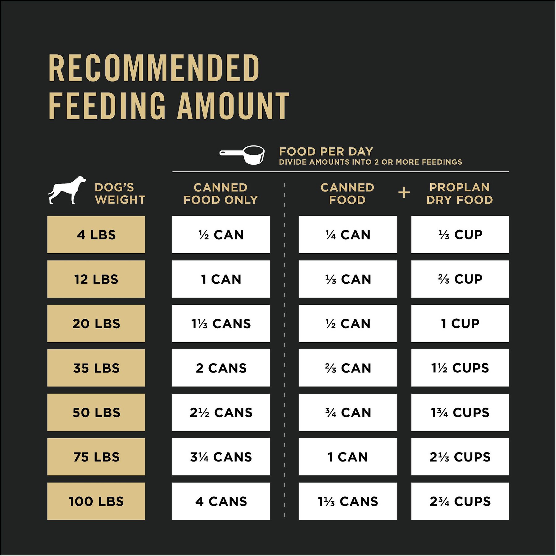 Purina Pro Plan Savor Classic Beef & Chicken Entree Grain-Free Canned Dog Food