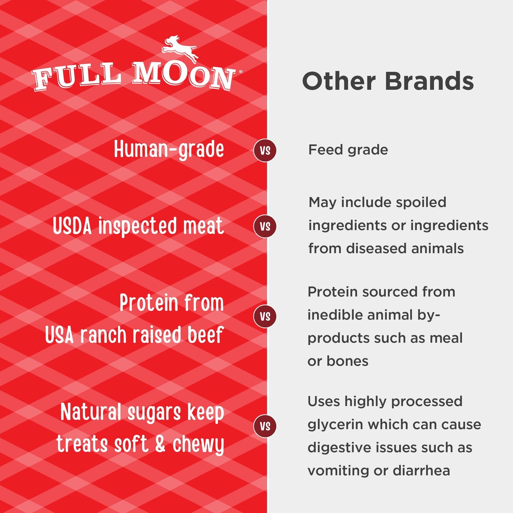 Full Moon All Natural Human Grade Beef Savory Sticks Dog Treats