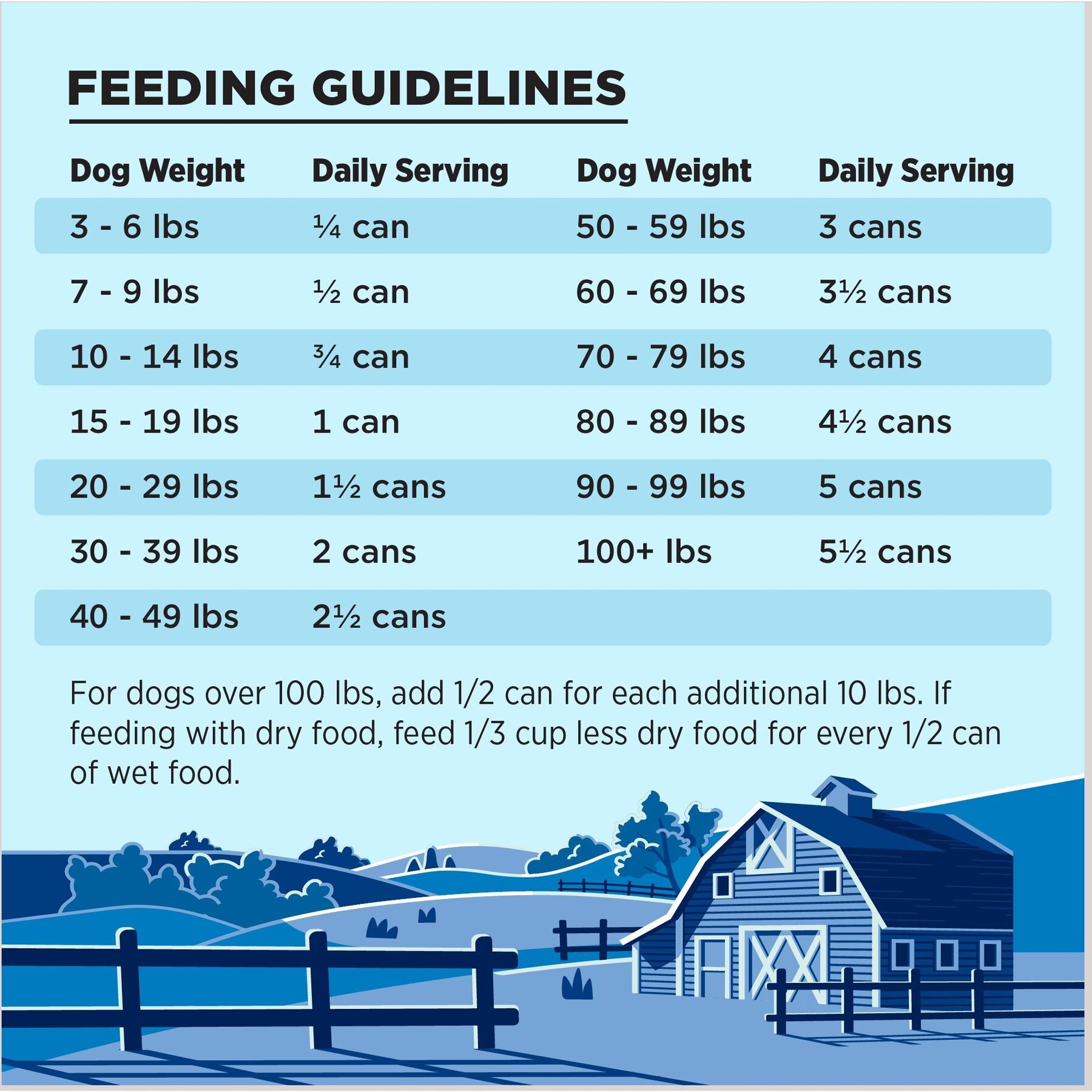 BIXBI Liberty Game Bird Feast Turkey, Turkey Broth, Chicken, Duck & Turkey Liver Wet Dog Food, 12.5-oz can, case of 12