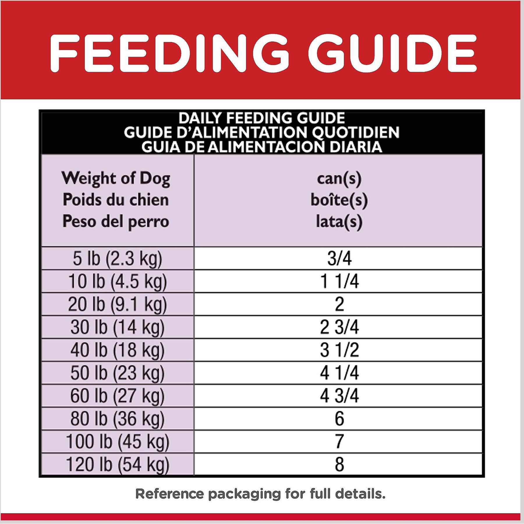 Hill's Science Diet Adult Healthy Cuisine Braised Beef, Carrots & Peas Stew Canned Dog Food