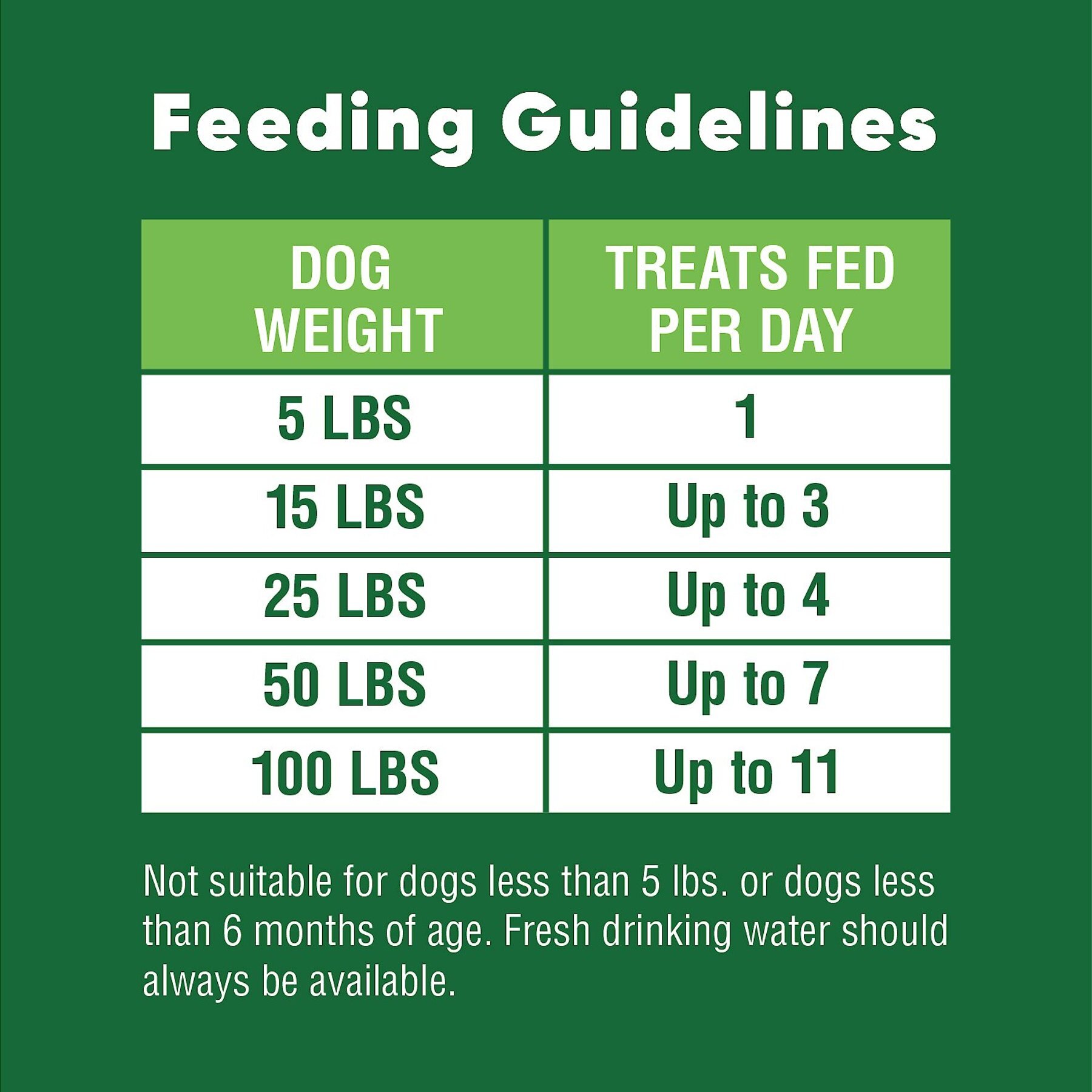 Greenies Anytime Bites Original Chicken Flavor Soft & Chewy Dog Treats
