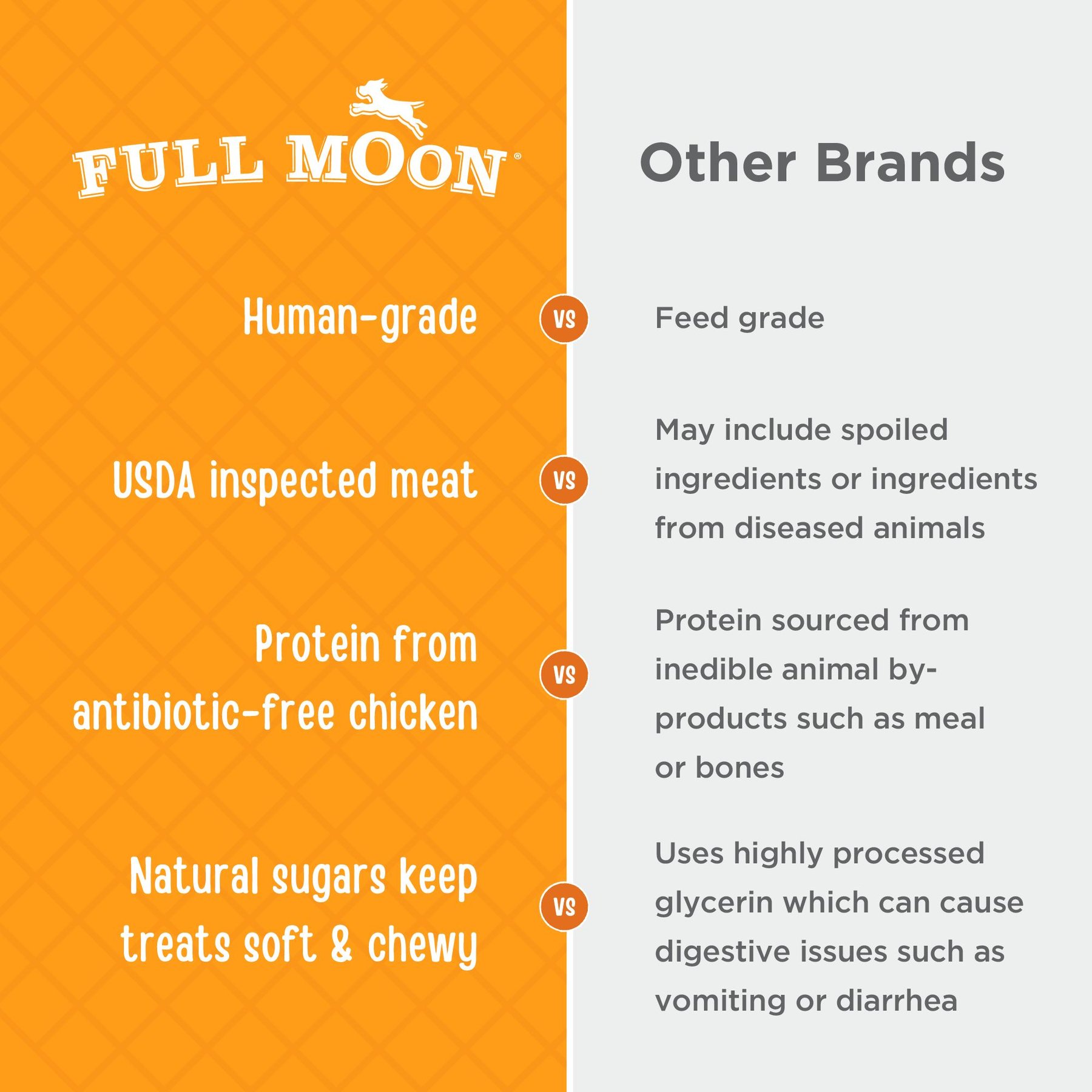 Full Moon Chicken Jerky Human-Grade Dog Treats