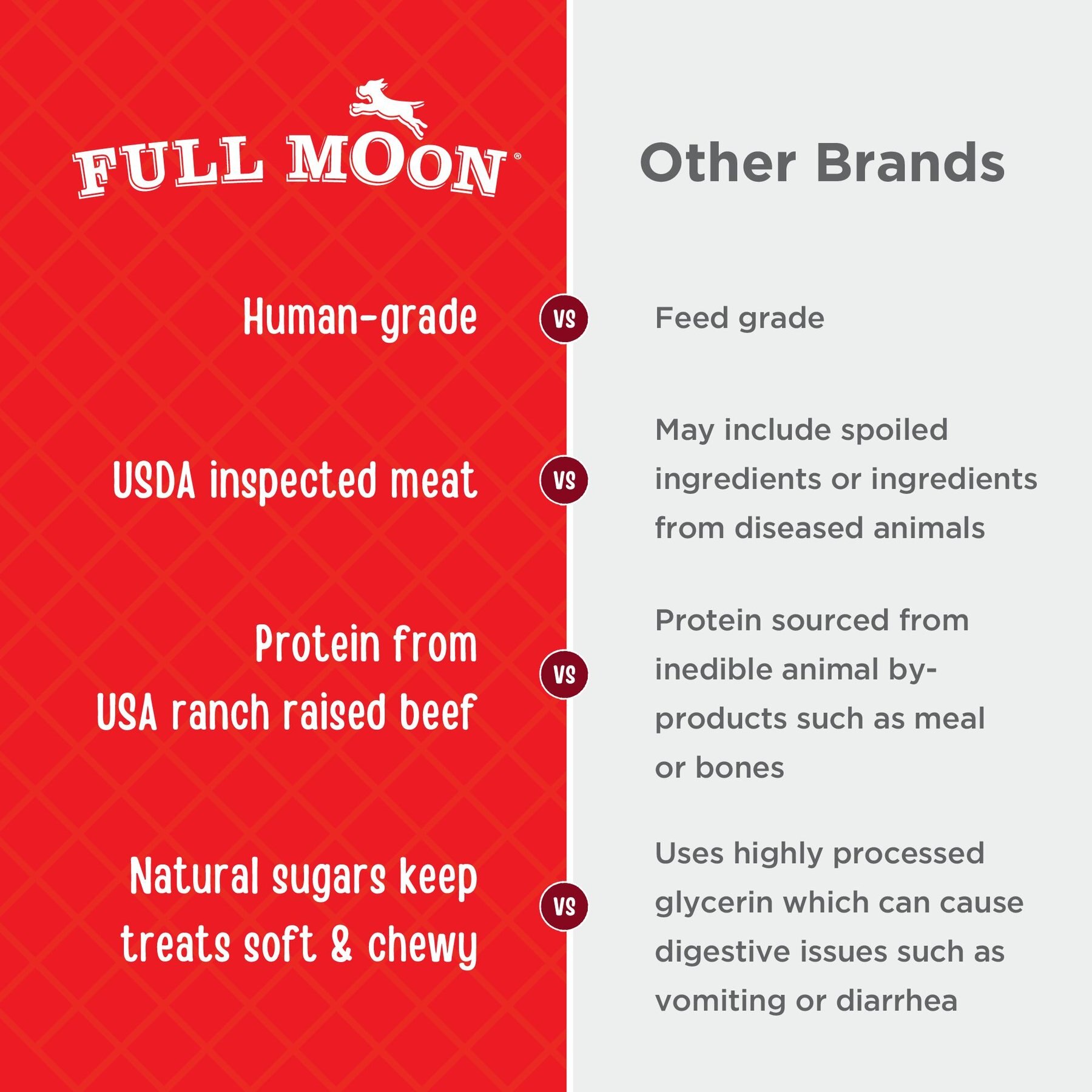 Full Moon Natural Essentials Jerky Tenders Beef Recipe Human-Grade Dog Treats, 24-oz bag