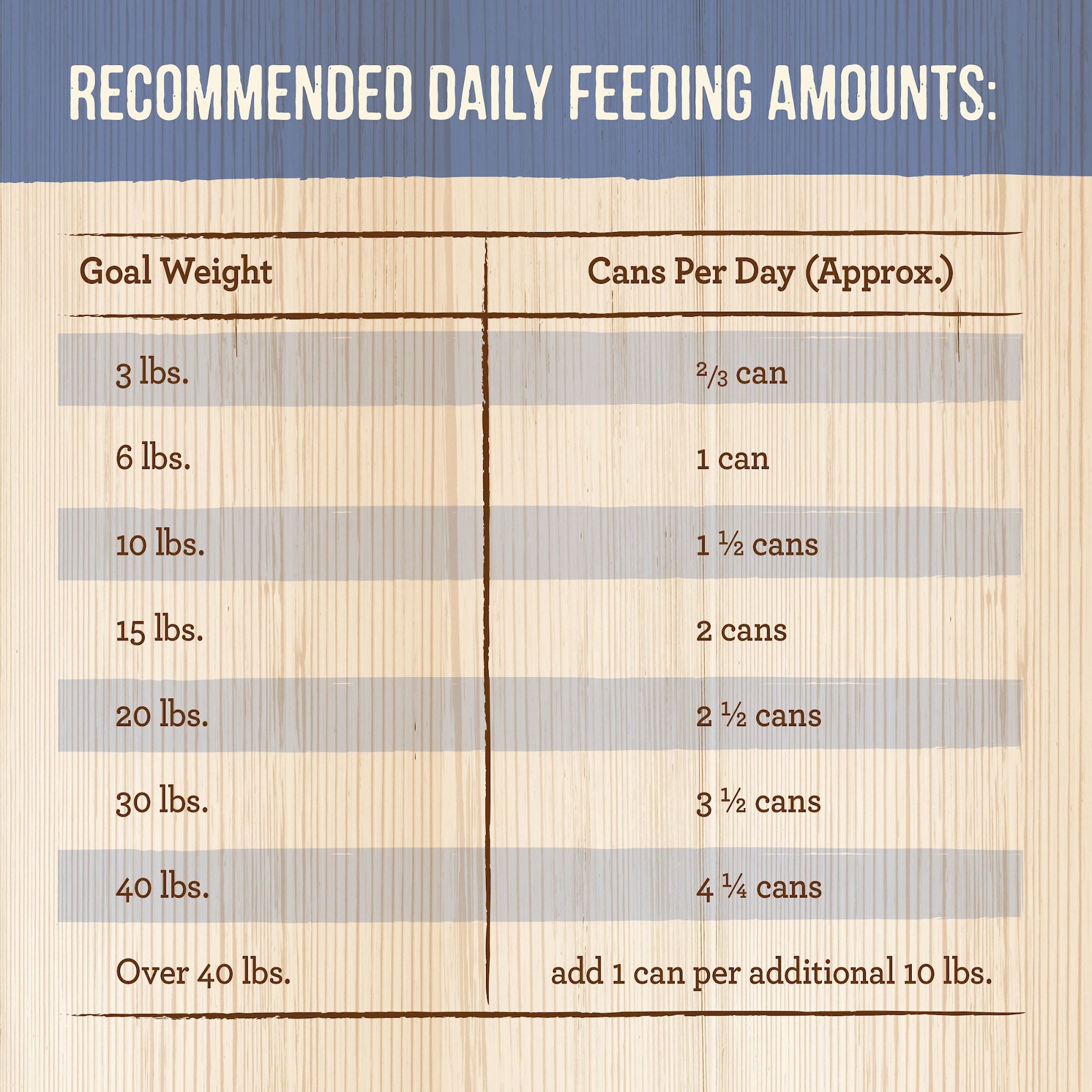 Merrick Grain-Free Wet Puppy Food Puppy Plate Beef Recipe