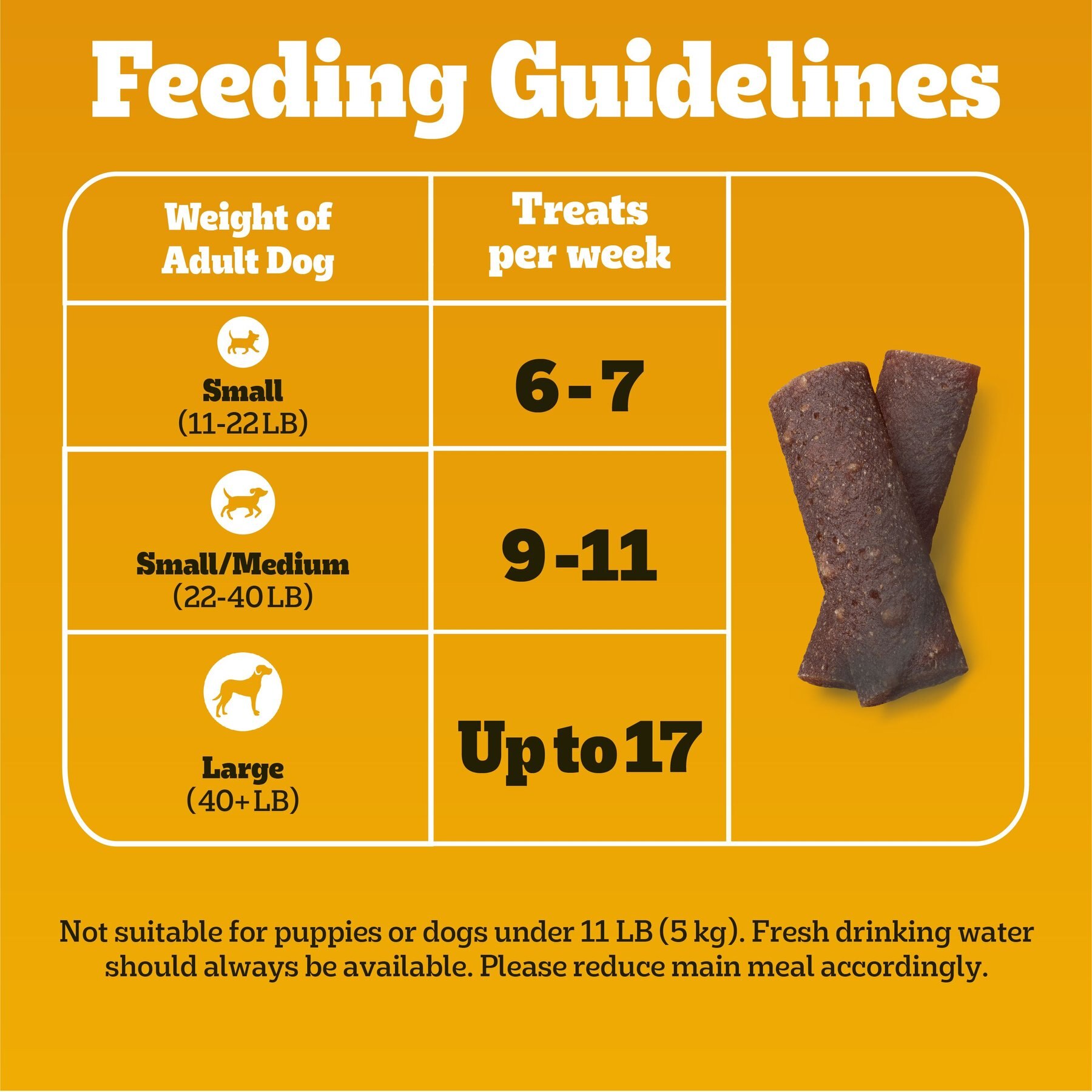 Pedigree Canine Cookout Chicken Flavored High-Protein Adult Meaty Strips Soft Dog Treats