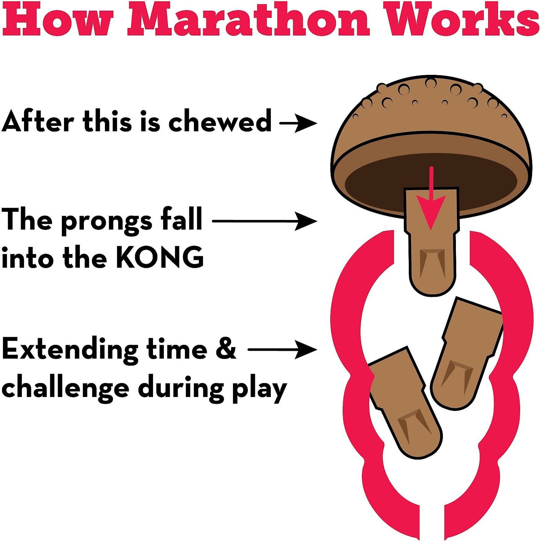 KONG Marathon Chicken Recipe Grain-Free Dog Medium Chew Treats, 2 count