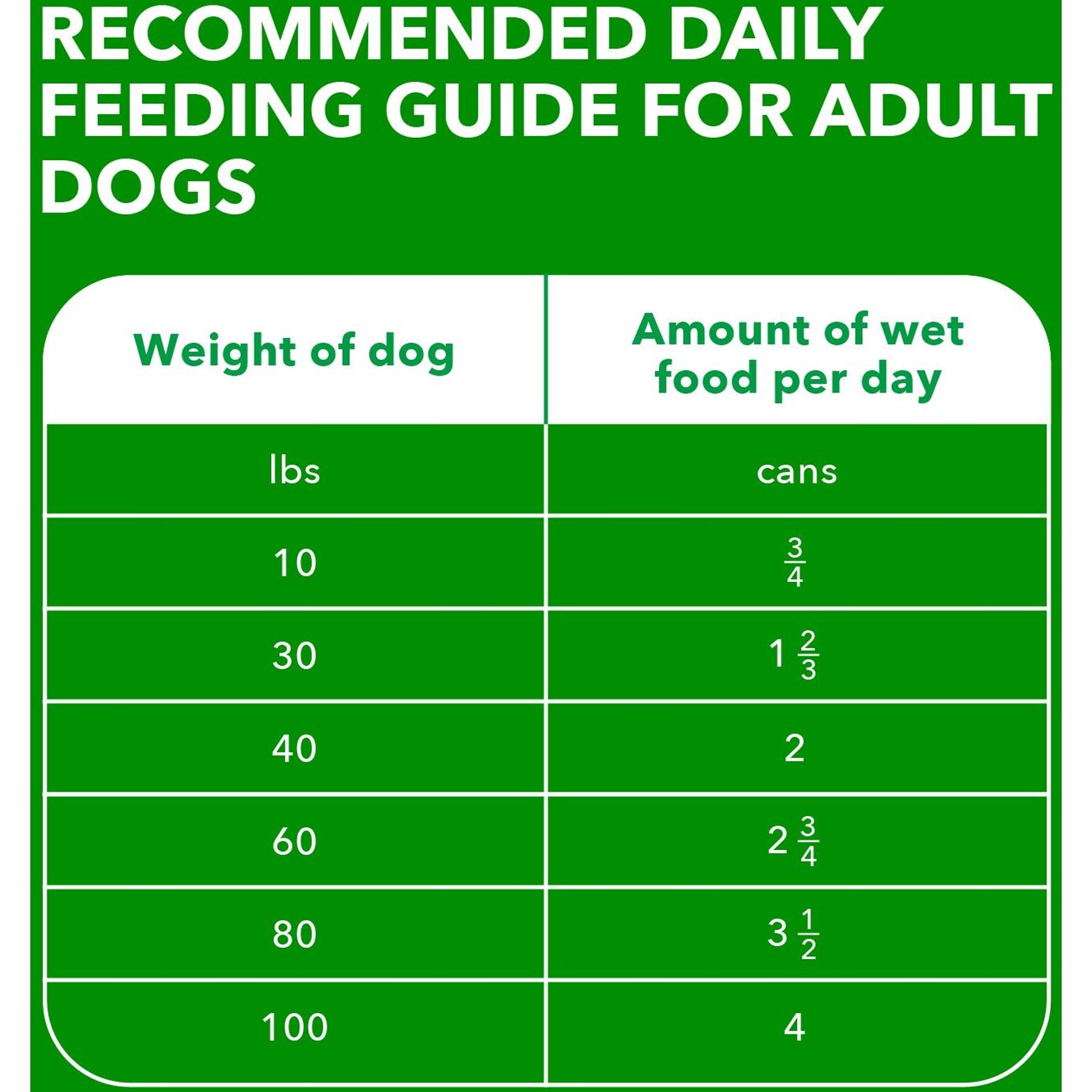 Iams ProActive Health Classic Ground with Lamb & Whole Grain Rice Adult Canned Wet Dog Food