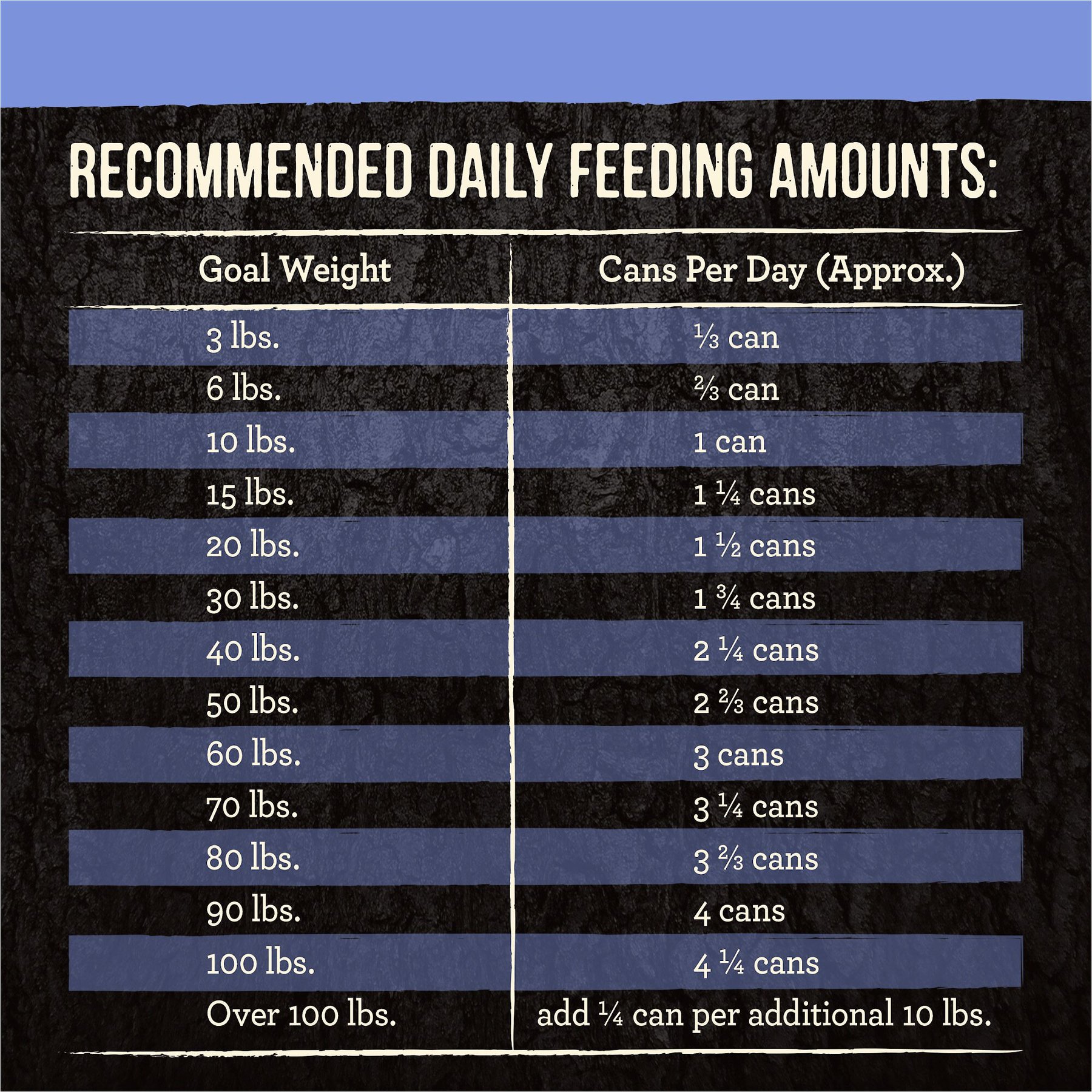 Merrick Backcountry Grain-Free Wet Dog Food 96% Real Chicken Recipe