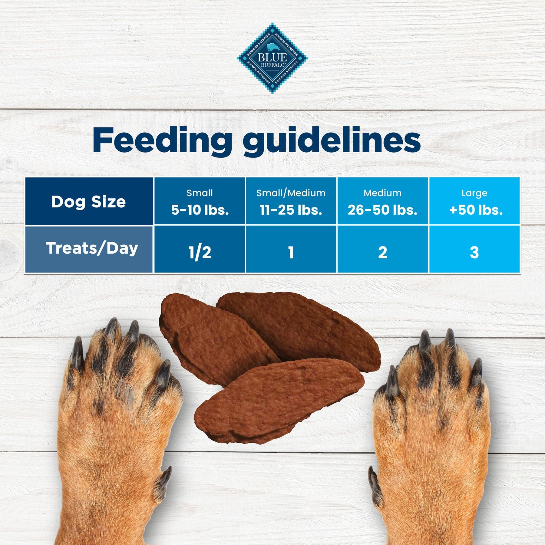 Blue Buffalo Nudges Jerky Cuts Beef Dog Treats