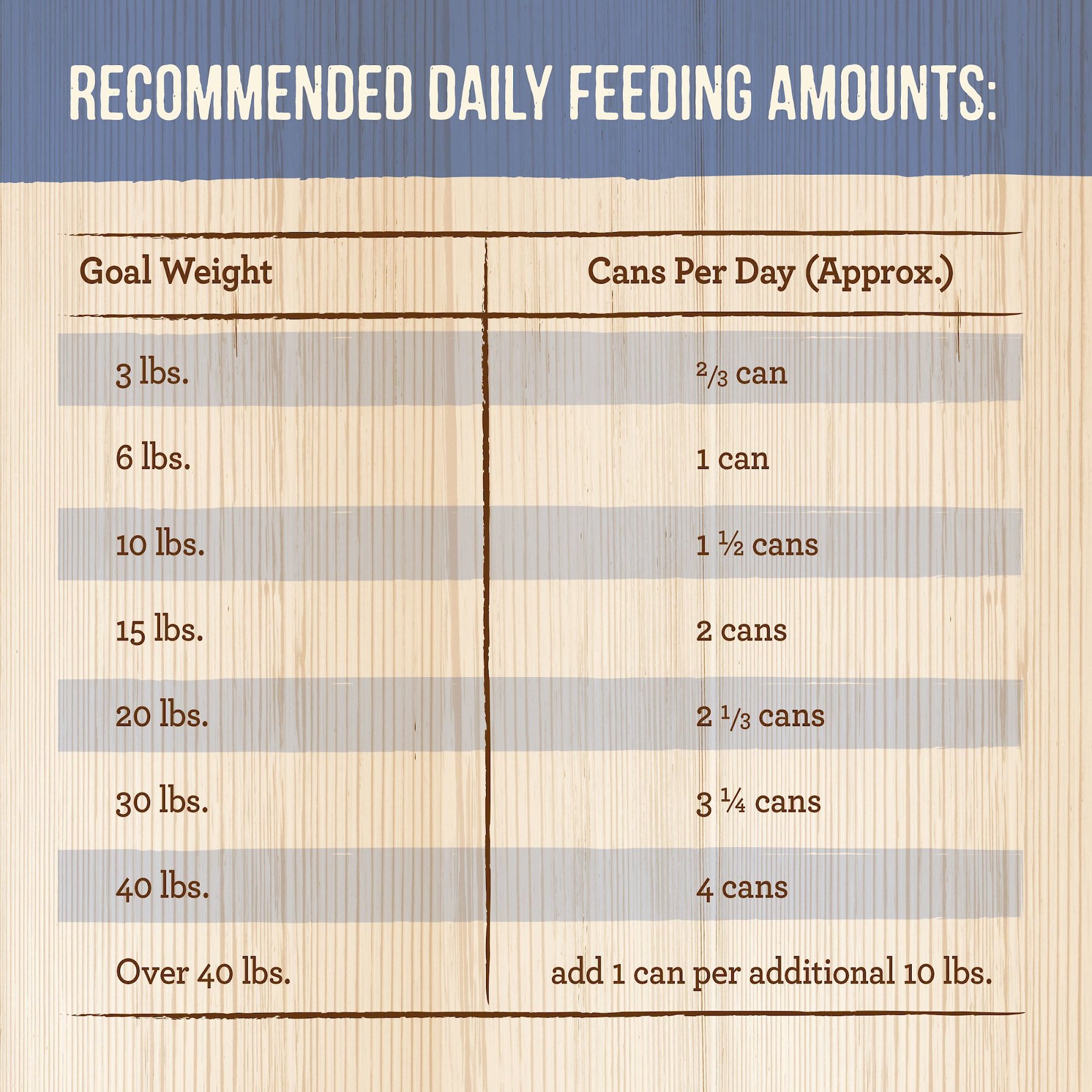 Merrick Grain-Free Wet Puppy Food Puppy Plate Chicken Recipe