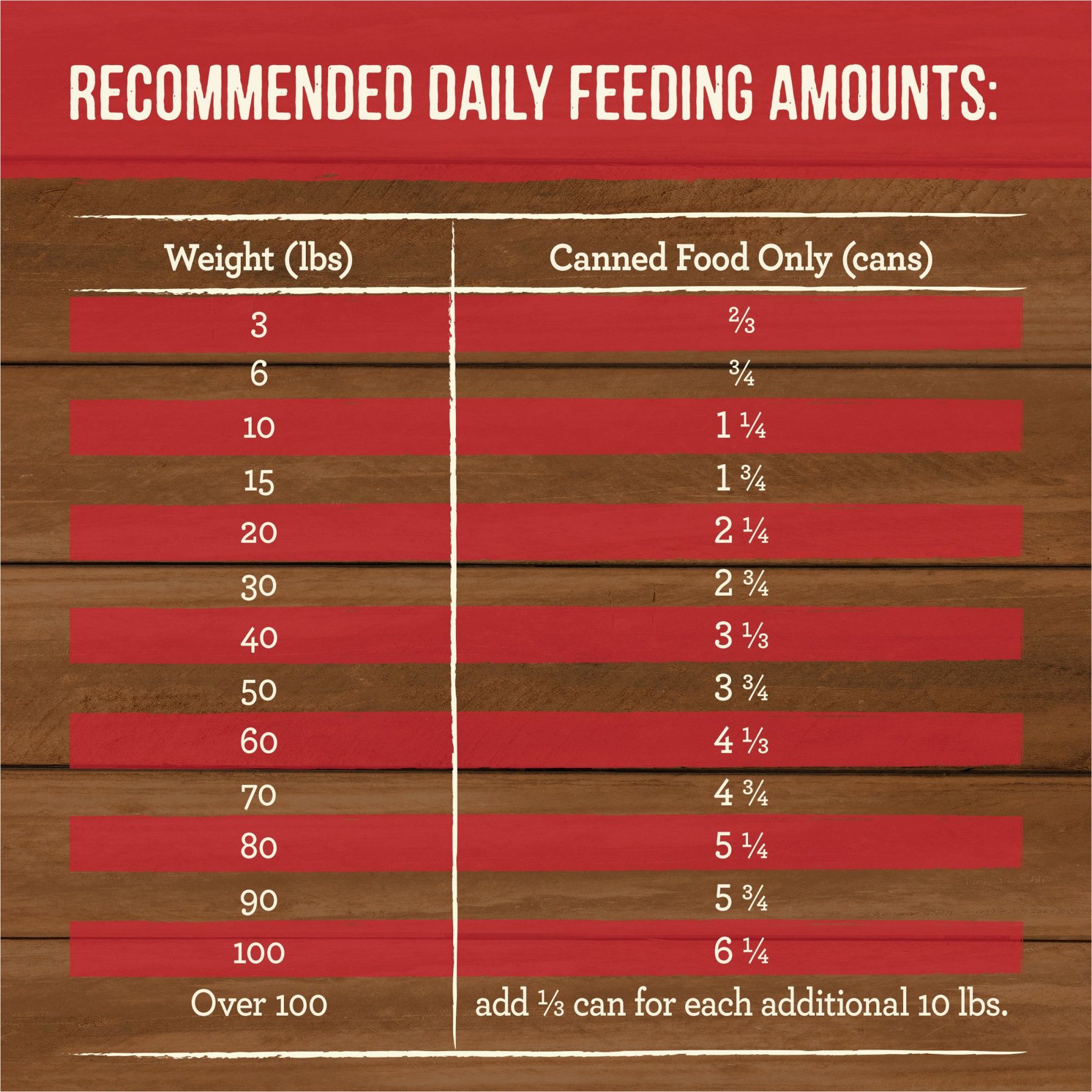 Merrick Grain-Free Wet Dog Food Slow-Cooked BBQ Kansas City Style with Chopped Pork