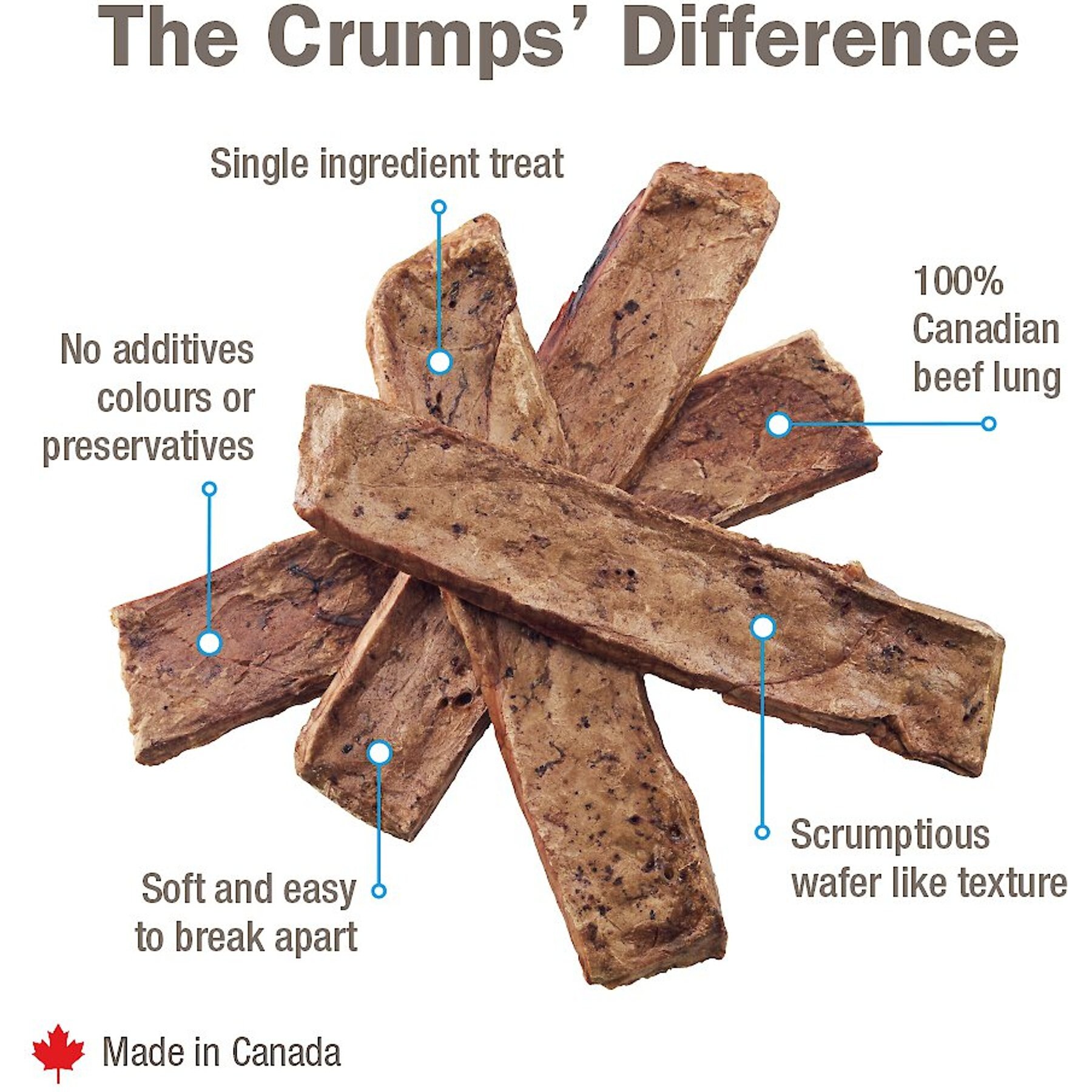 Crumps' Naturals Beef Tendersticks Dog Treats
