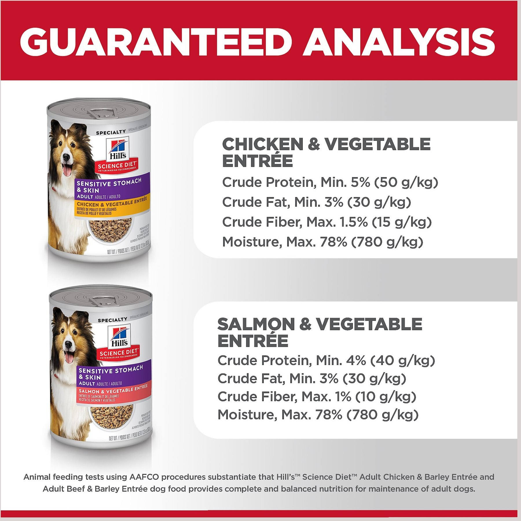 Hill's Science Diet Sensitive Stomach & Sensitive Skin Variety Pack Adult Canned Dog Food
