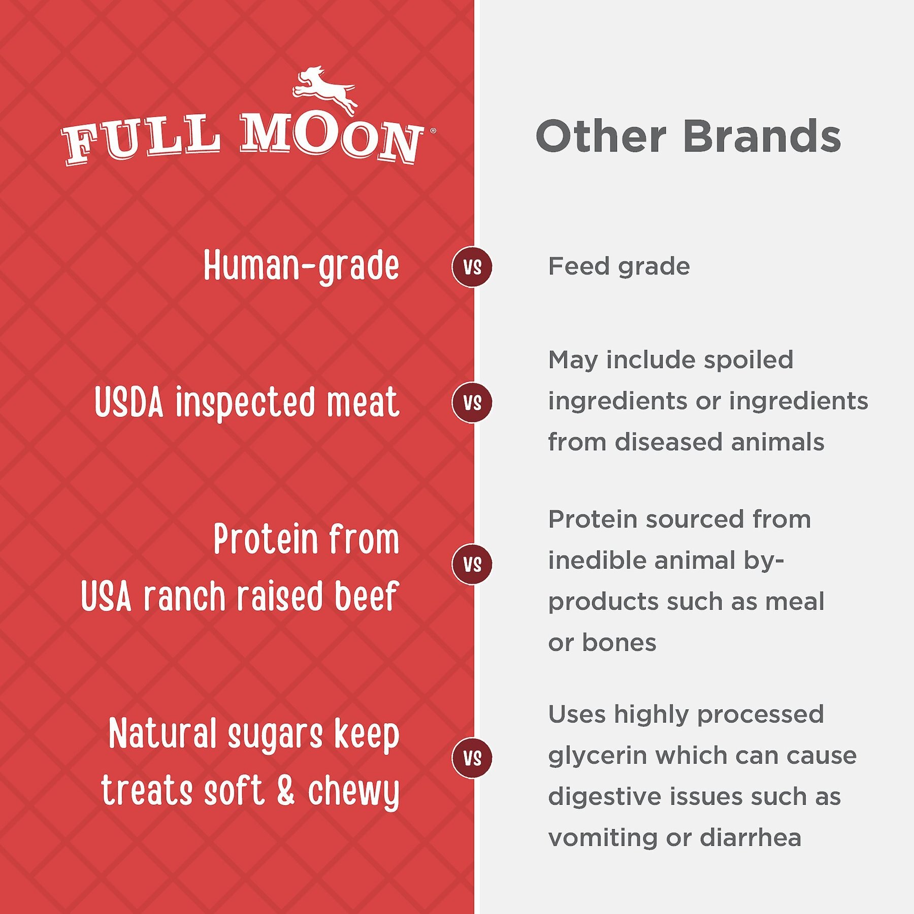 Full Moon Beef Jerky Human-Grade Dog Treats, 11-oz bag