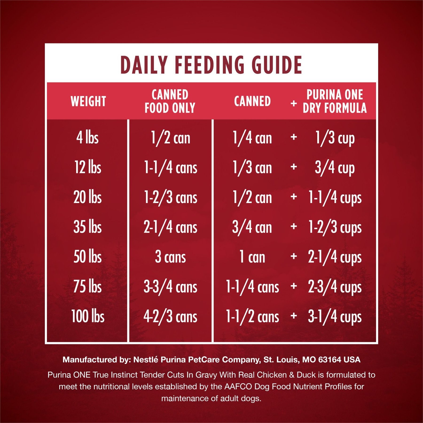Purina ONE SmartBlend True Instinct Tender Cuts in Gravy with Real Chicken & Duck Canned Dog Food