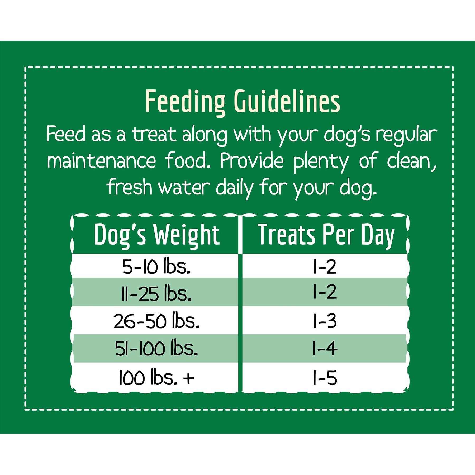 Wholesomes Tank's Jerky Sticks Grain-Free Dog Treats
