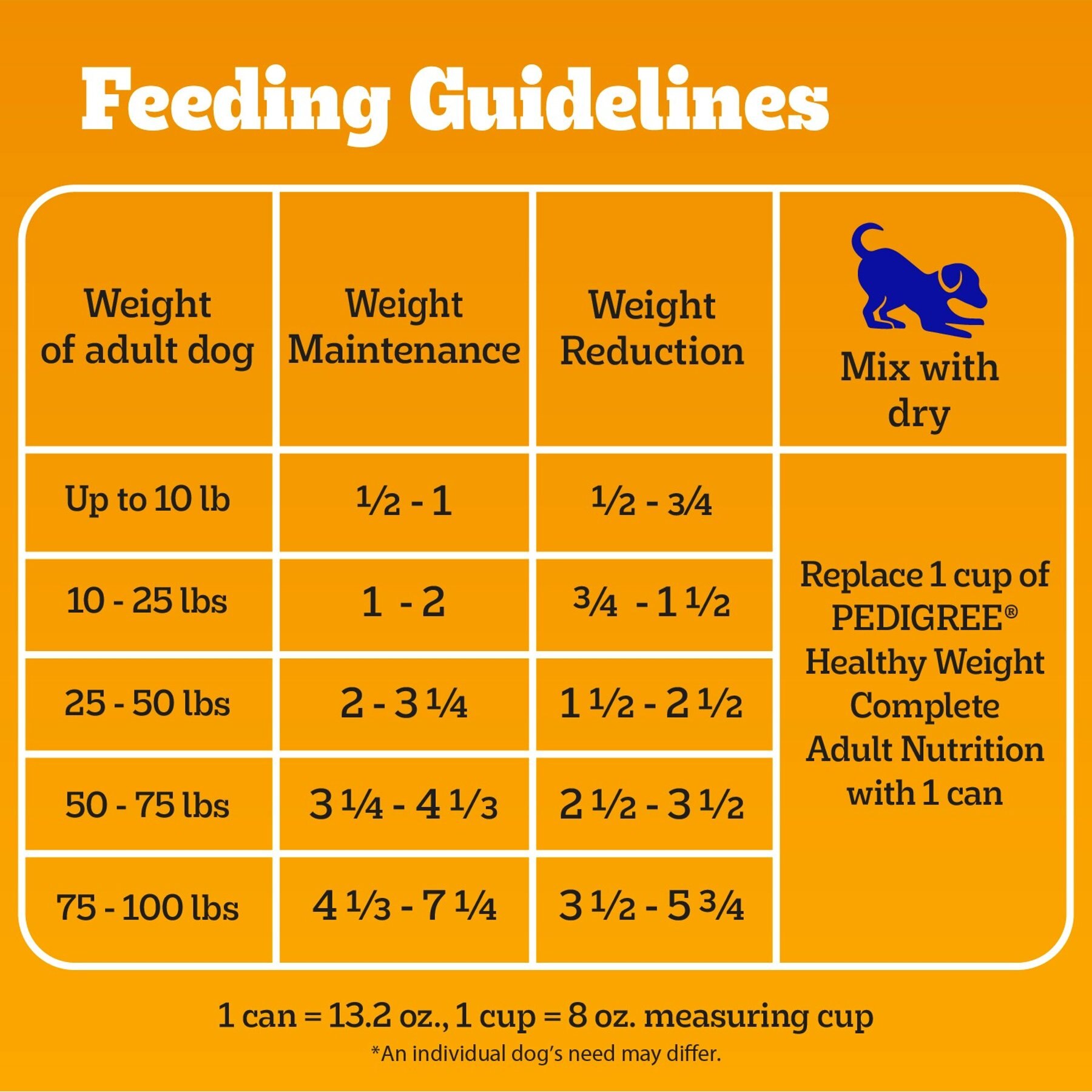 Pedigree Chopped Ground Dinner Weight Management Chicken & Rice Flavor Adult Canned Wet Dog Food